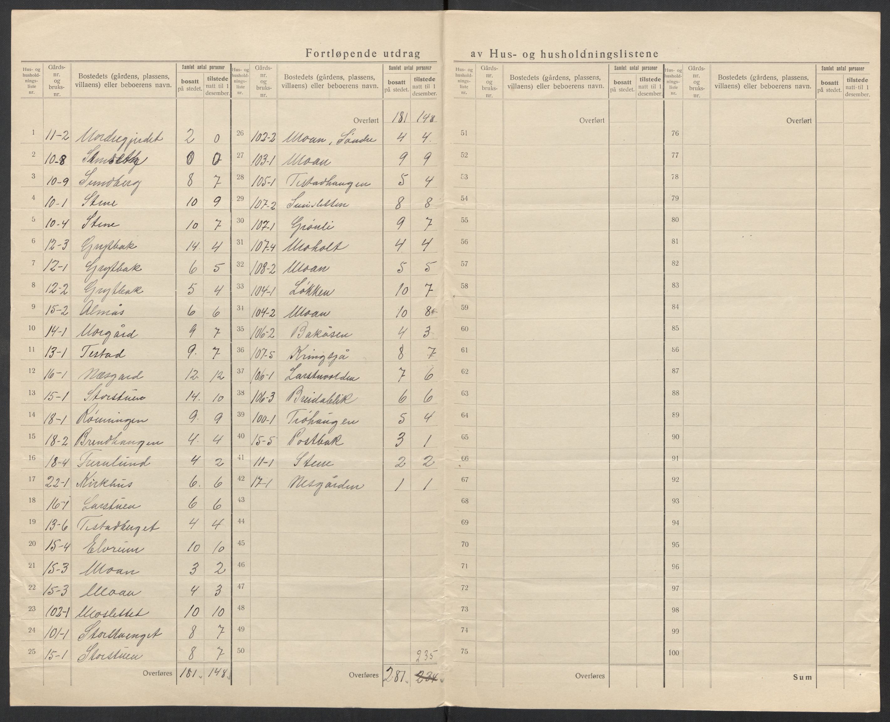 SAT, 1920 census for Ålen, 1920, p. 19