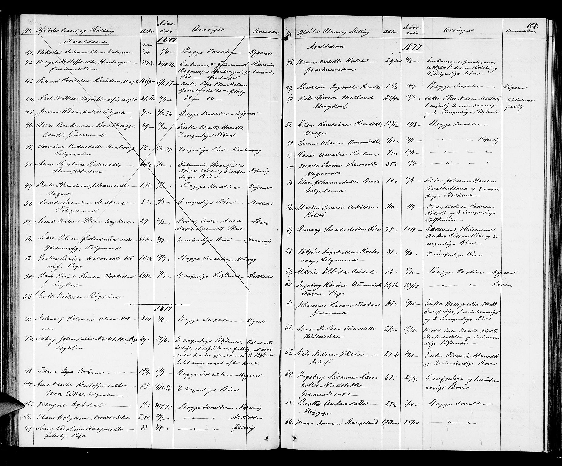 Karmsund sorenskriveri, SAST/A-100311/01/IV/IVAB/L0002: DØDSFALLSPROT. SKUD/AV/TORV/SKJOLD/TYSVÆR, 1862-1901, p. 100b-101a