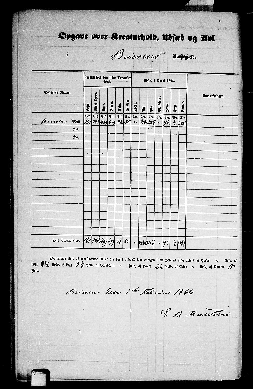 RA, 1865 census for Beiarn, 1865, p. 4