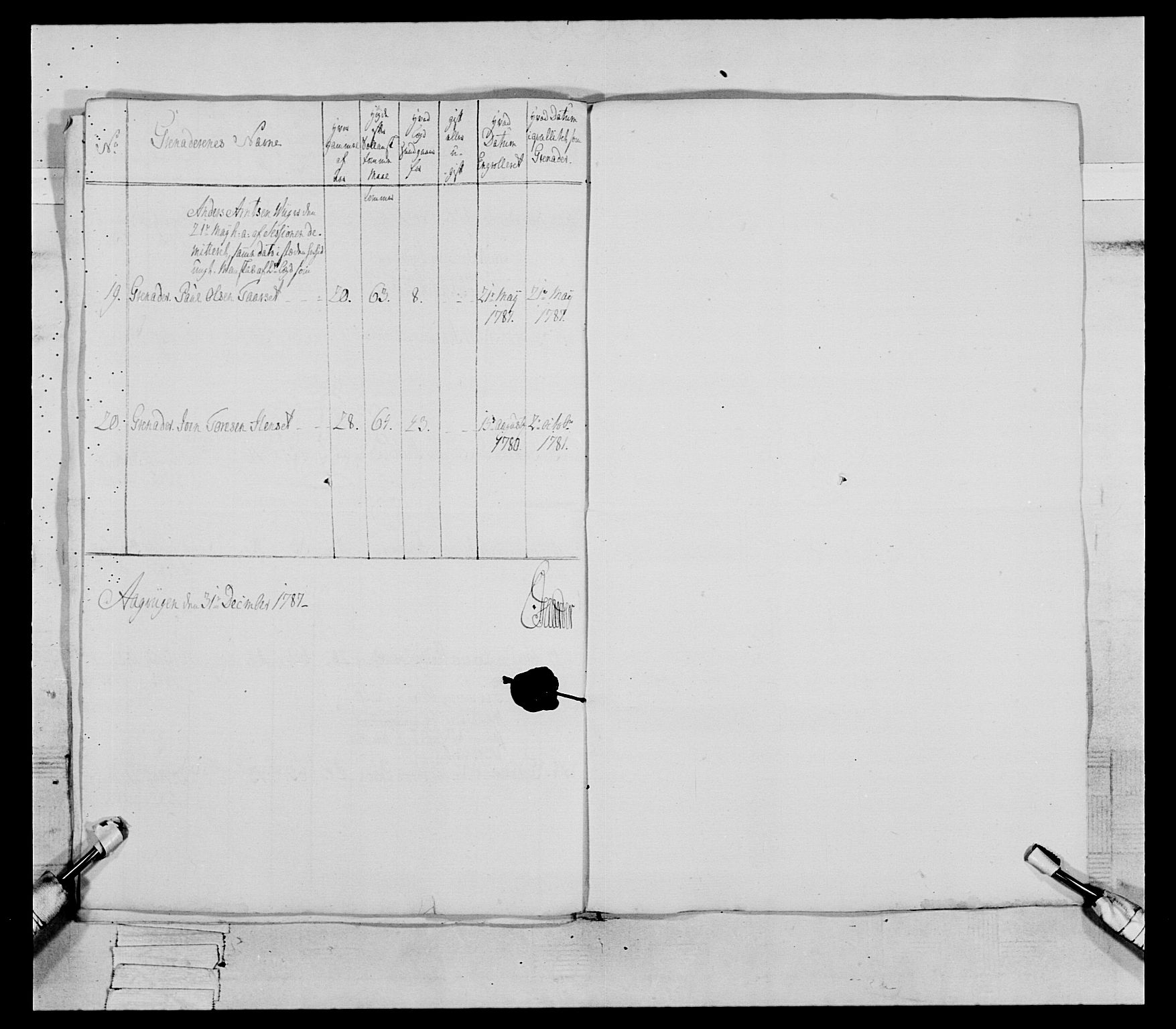 Generalitets- og kommissariatskollegiet, Det kongelige norske kommissariatskollegium, AV/RA-EA-5420/E/Eh/L0079: 2. Trondheimske nasjonale infanteriregiment, 1782-1789, p. 212