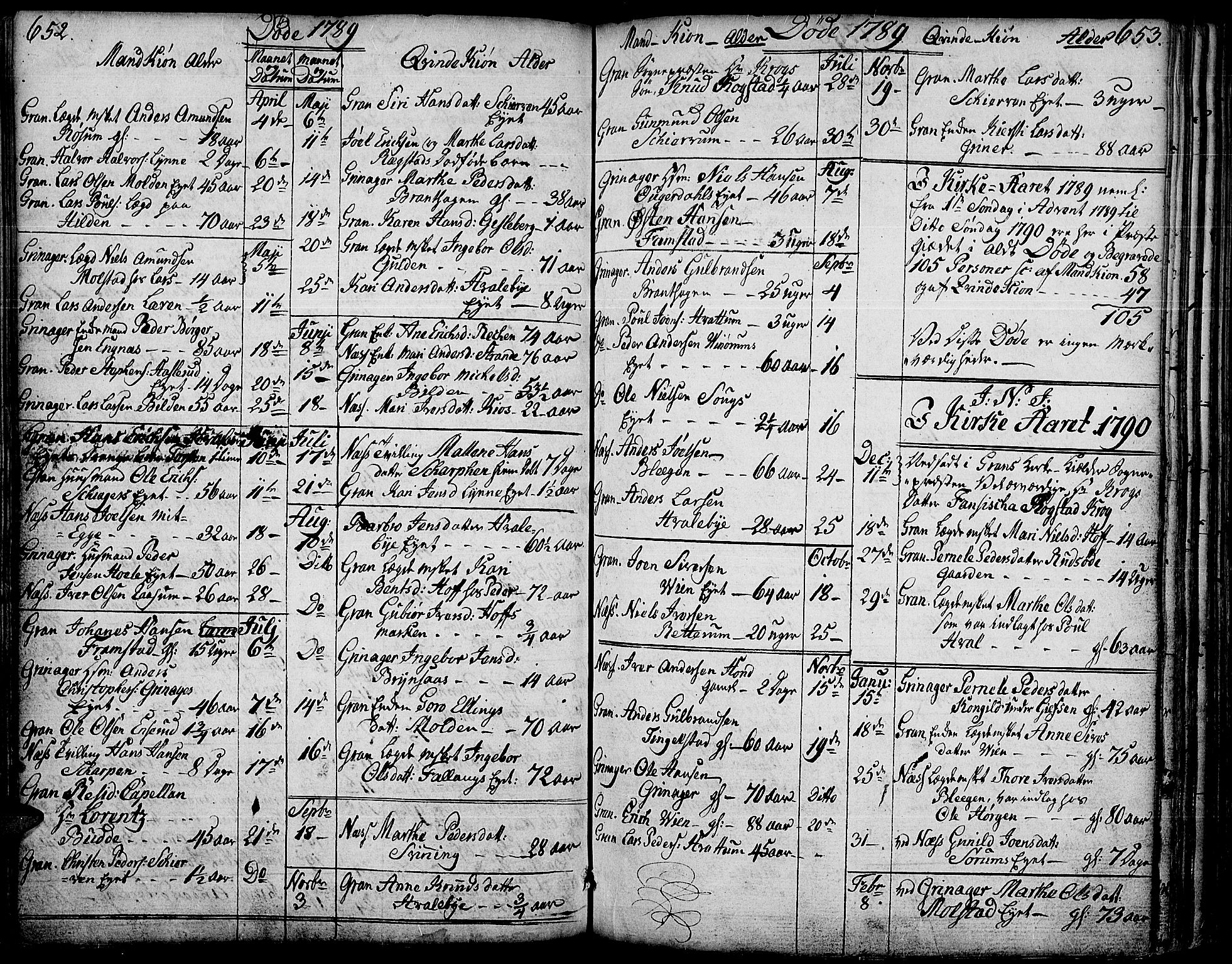 Gran prestekontor, SAH/PREST-112/H/Ha/Haa/L0006: Parish register (official) no. 6, 1787-1824, p. 652-653