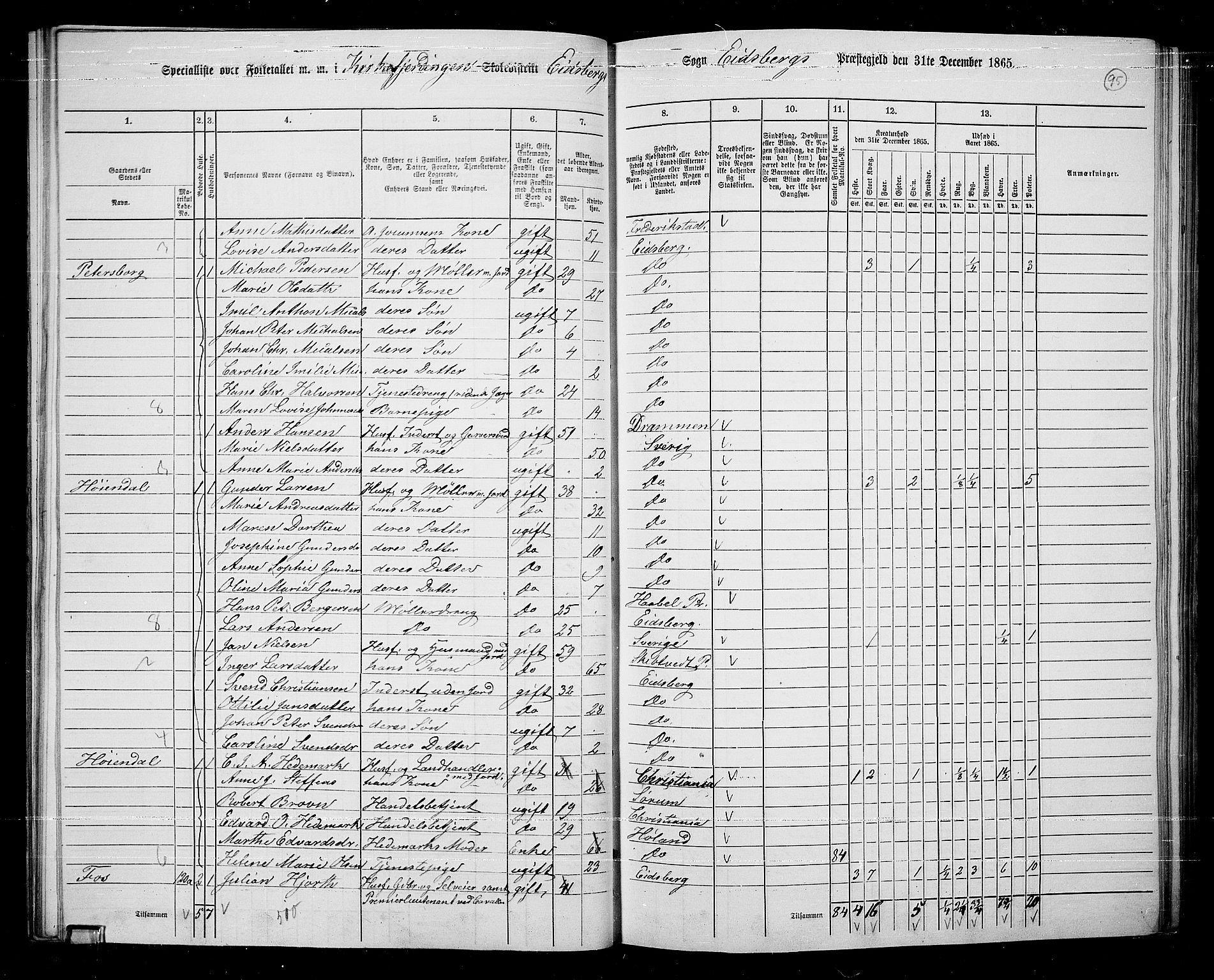 RA, 1865 census for Eidsberg, 1865, p. 84