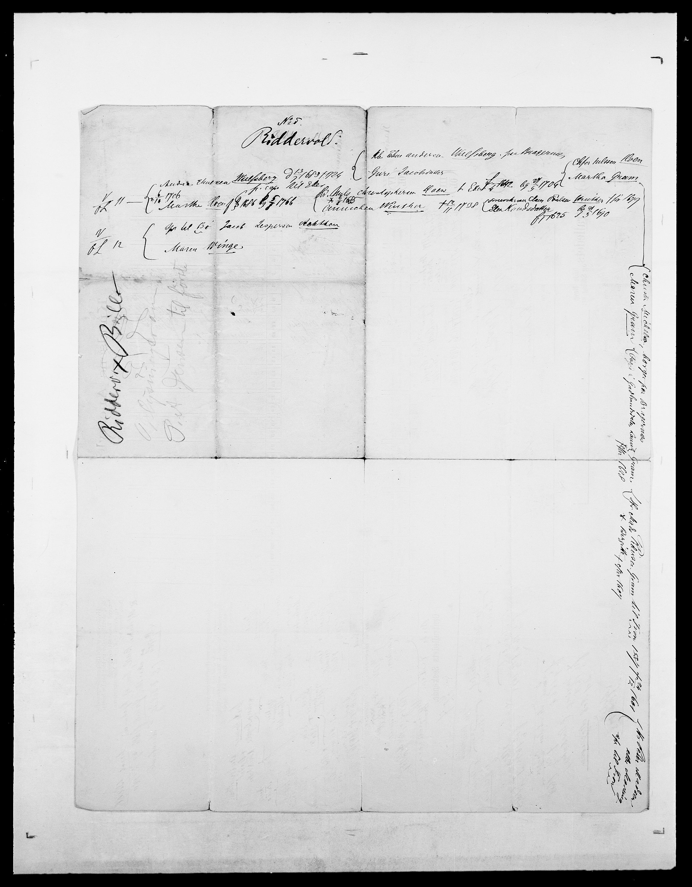 Delgobe, Charles Antoine - samling, AV/SAO-PAO-0038/D/Da/L0032: Rabakovsky - Rivertz, p. 572