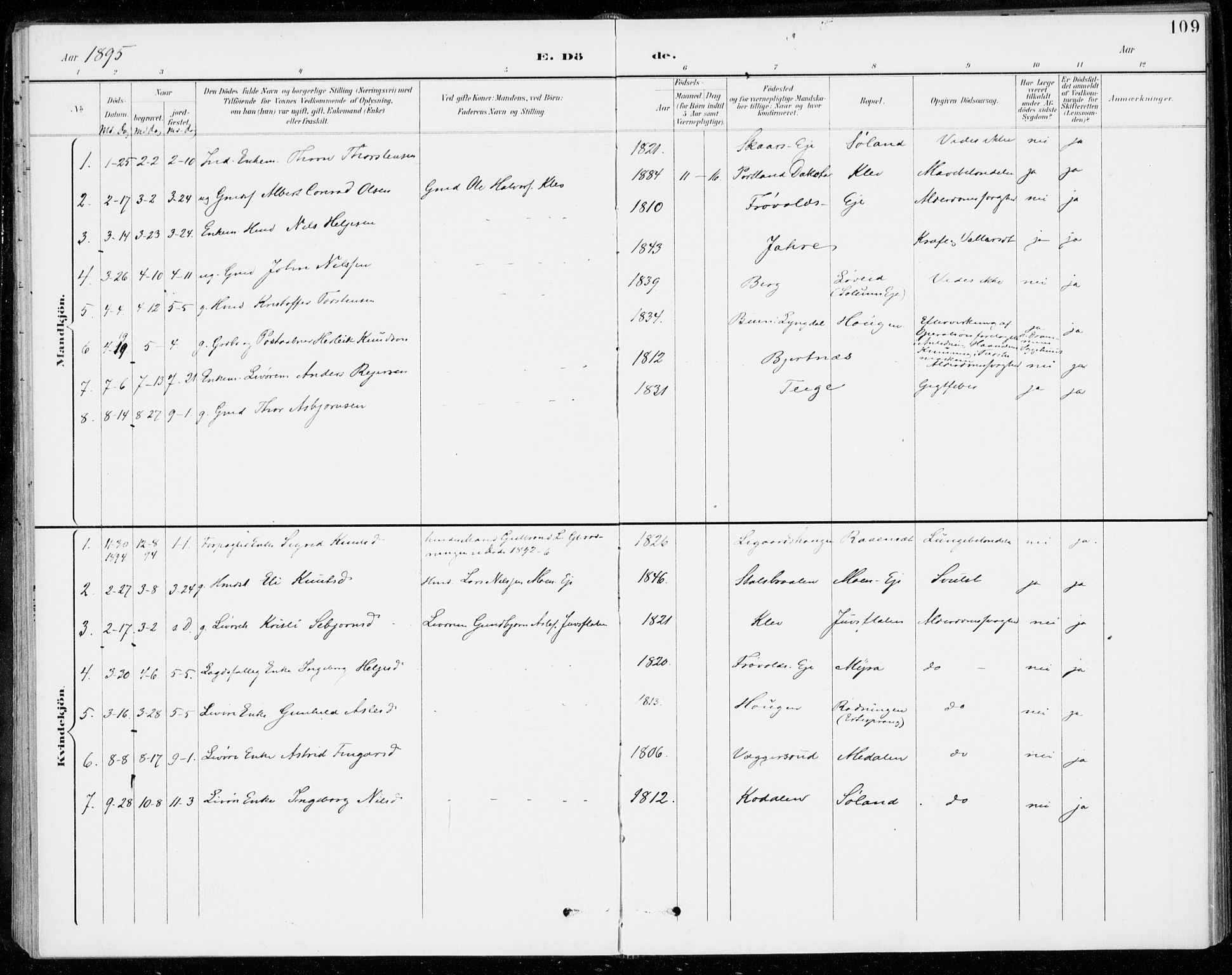 Sigdal kirkebøker, SAKO/A-245/F/Fc/L0002: Parish register (official) no. III 2, 1894-1911, p. 109