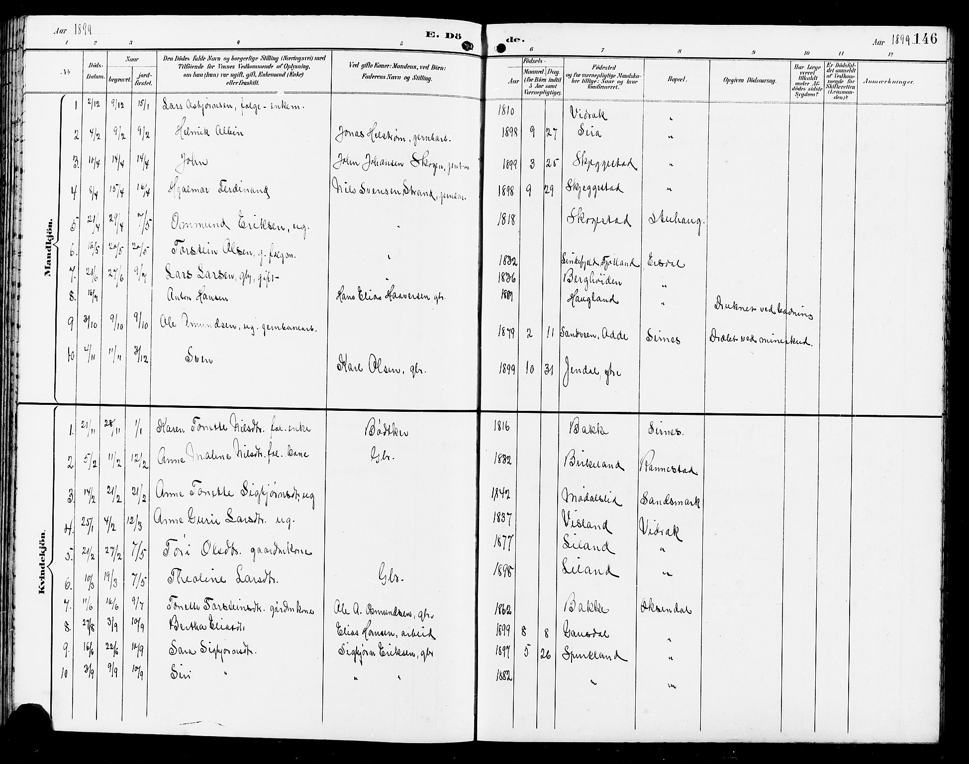 Bakke sokneprestkontor, SAK/1111-0002/F/Fb/Fba/L0003: Parish register (copy) no. B 3, 1894-1910, p. 146