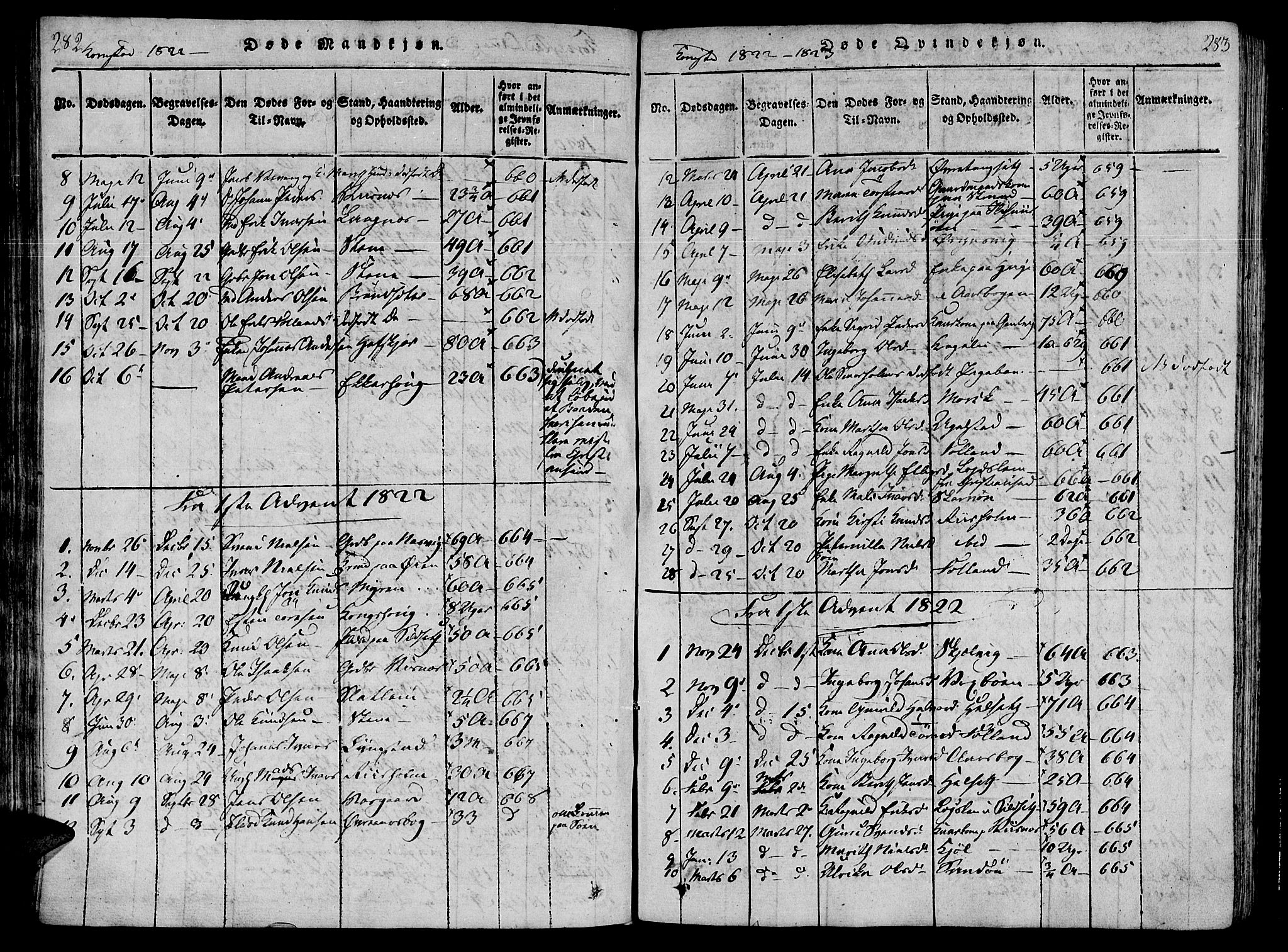 Ministerialprotokoller, klokkerbøker og fødselsregistre - Møre og Romsdal, SAT/A-1454/568/L0800: Parish register (official) no. 568A09 /3, 1820-1830, p. 282-283