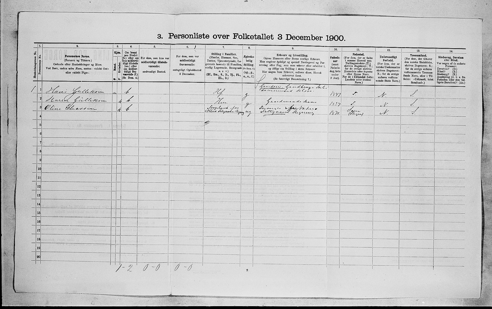 RA, 1900 census for Nøtterøy, 1900, p. 2185