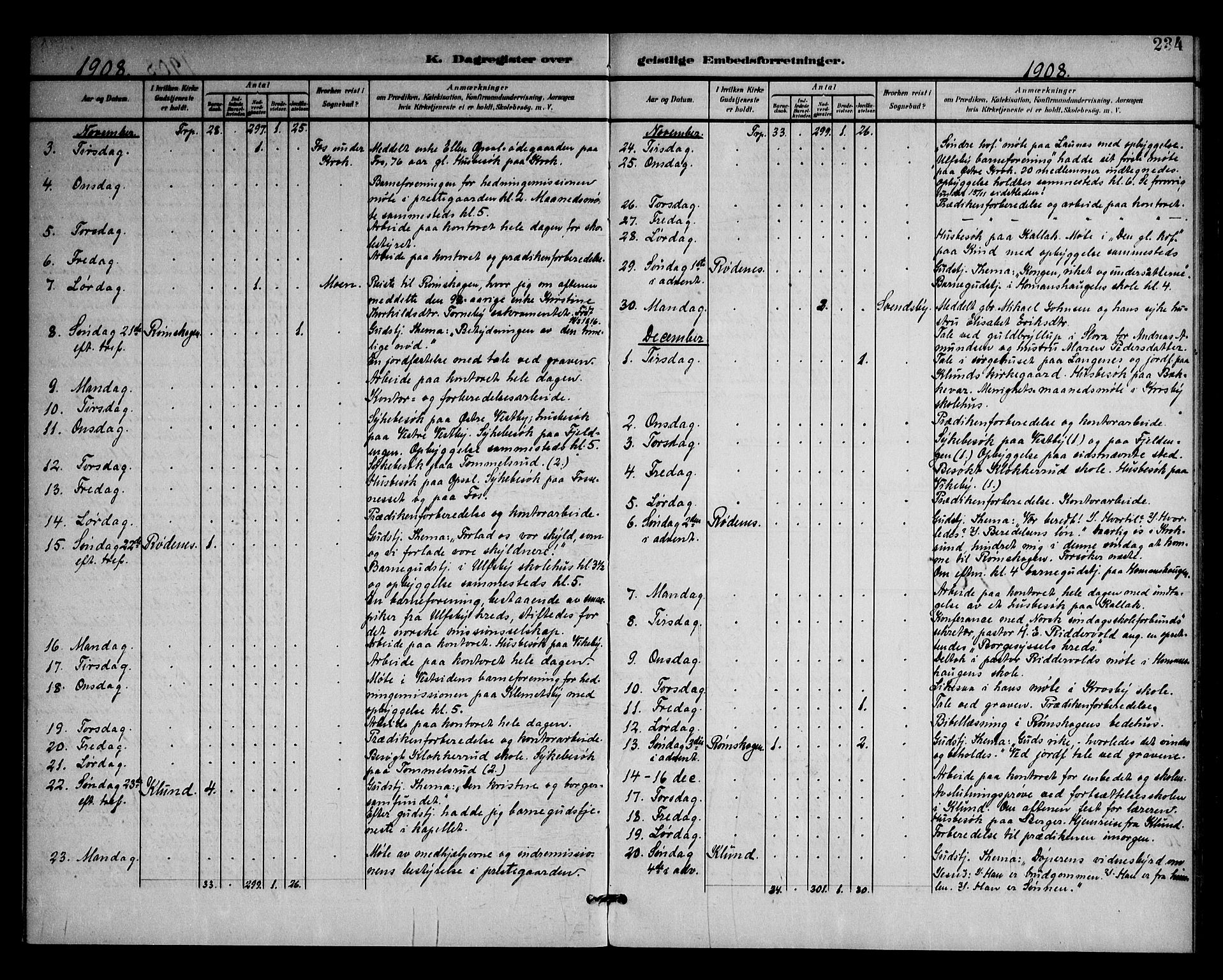 Rødenes prestekontor Kirkebøker, SAO/A-2005/F/Fa/L0011: Parish register (official) no. I 11, 1901-1910, p. 234