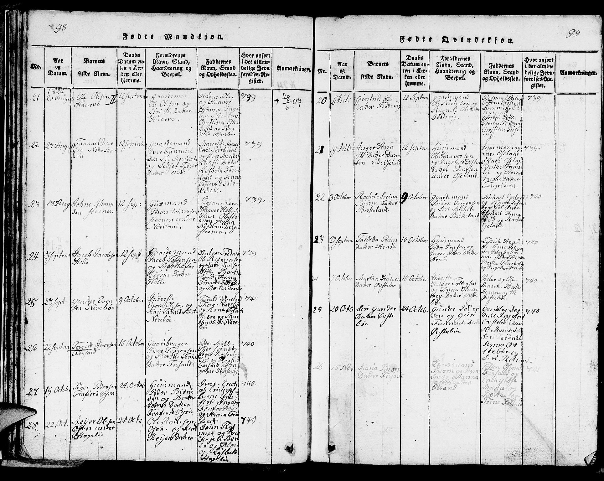 Strand sokneprestkontor, AV/SAST-A-101828/H/Ha/Hab/L0002: Parish register (copy) no. B 2, 1816-1854, p. 98-99