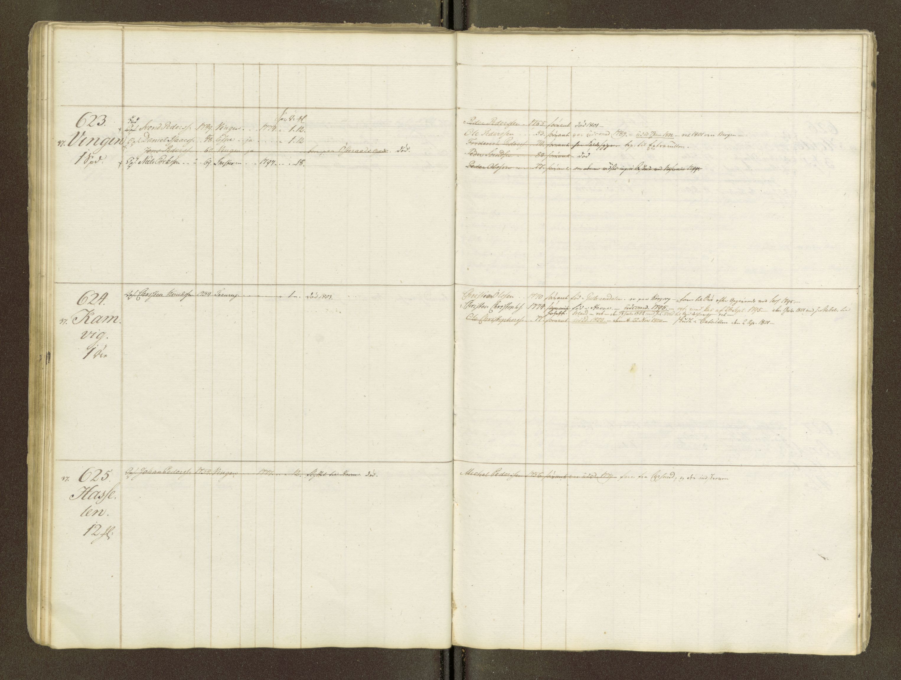 Sjøinnrulleringen - Trondhjemske distrikt, AV/SAT-A-5121/01/L0047/0001: -- / Lægds og hovedrulle for Fosen og Hitteren krets, 1759-1804, p. 63