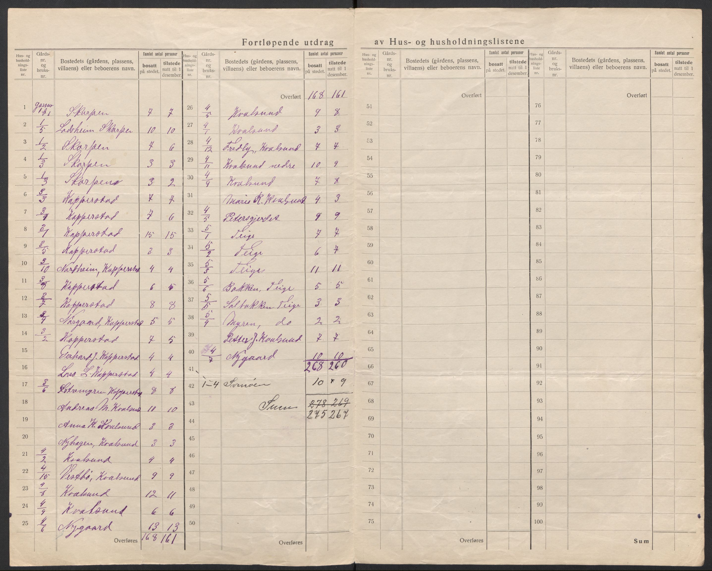 SAT, 1920 census for Herøy (MR), 1920, p. 7