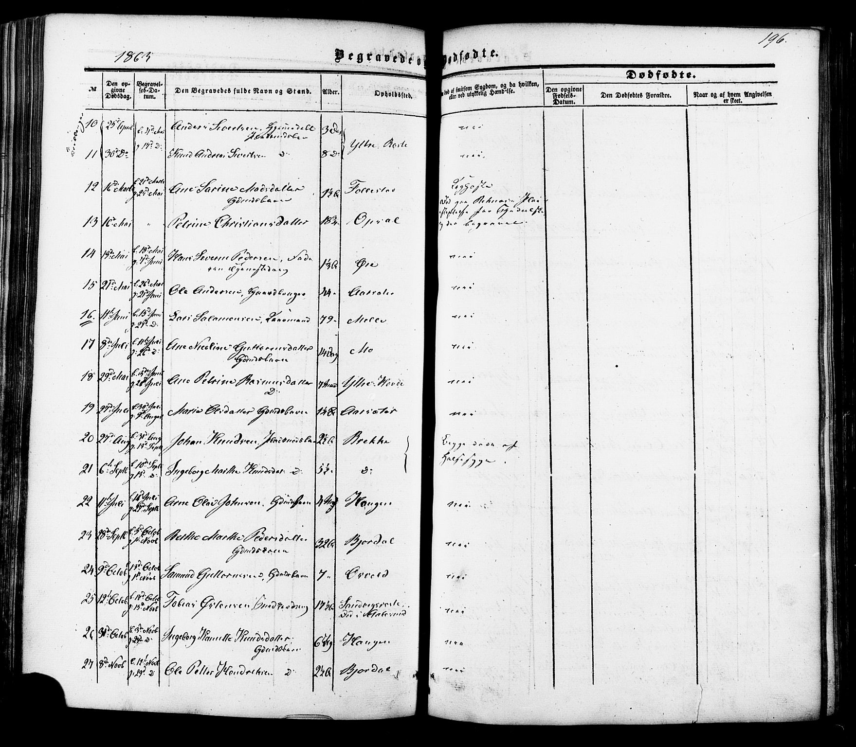 Ministerialprotokoller, klokkerbøker og fødselsregistre - Møre og Romsdal, AV/SAT-A-1454/513/L0175: Parish register (official) no. 513A02, 1856-1877, p. 196