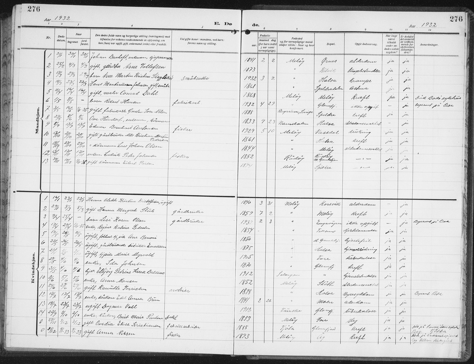 Ministerialprotokoller, klokkerbøker og fødselsregistre - Nordland, SAT/A-1459/843/L0640: Parish register (copy) no. 843C09, 1925-1941, p. 276