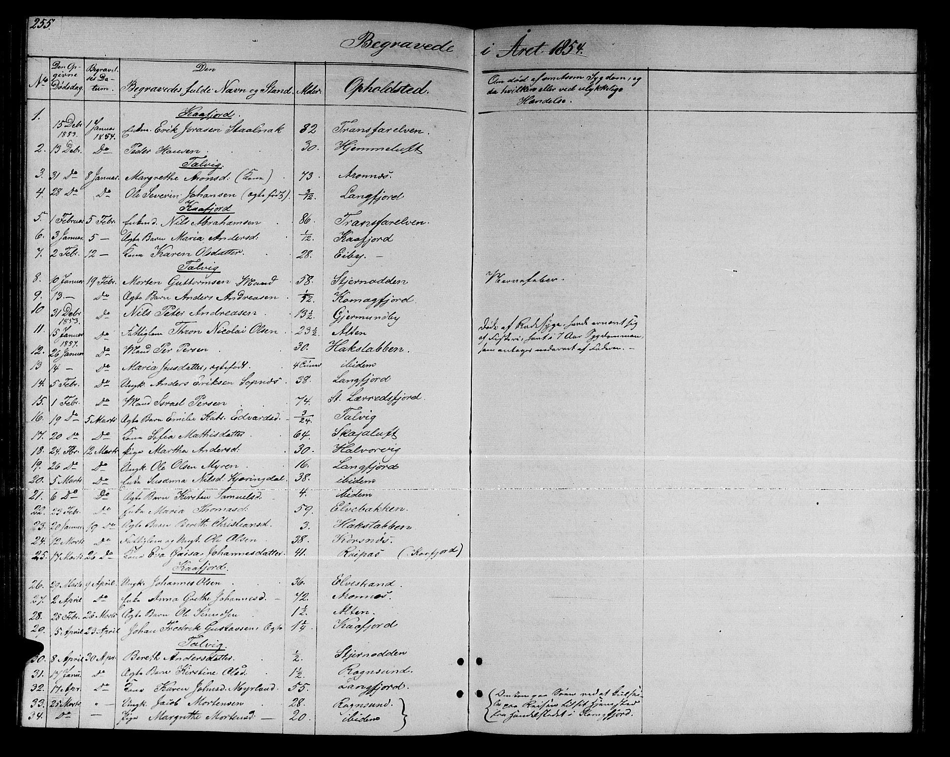 Talvik sokneprestkontor, SATØ/S-1337/H/Hb/L0001klokker: Parish register (copy) no. 1, 1847-1863, p. 255