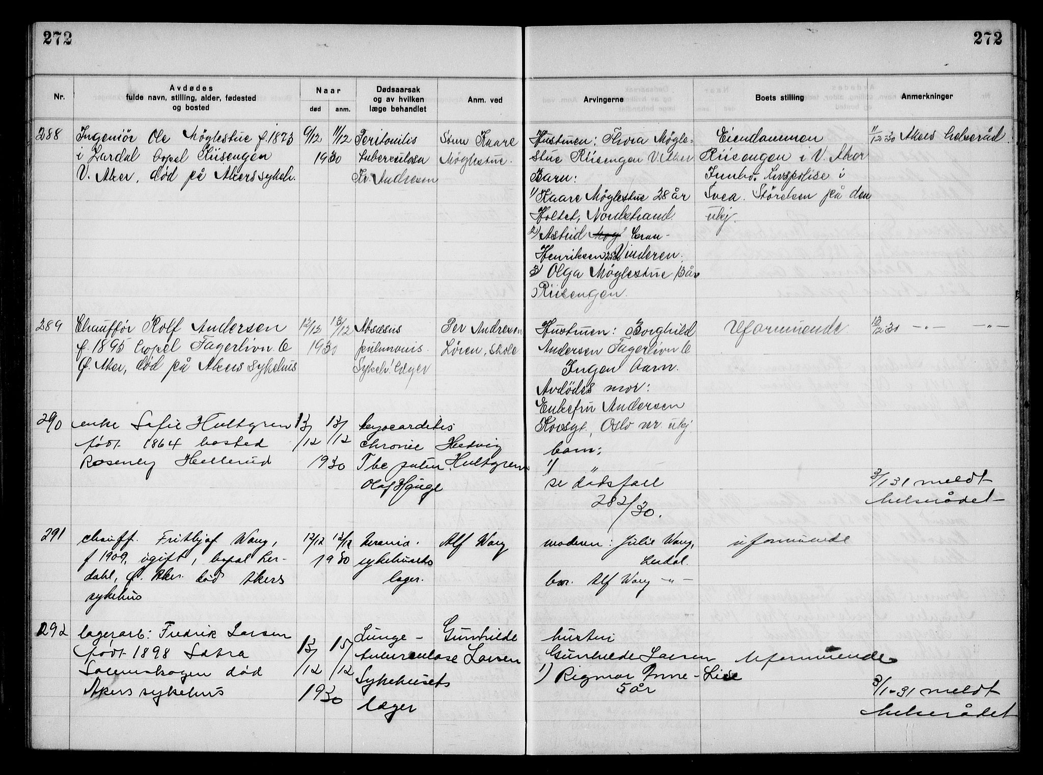 Aker kriminaldommer, skifte- og auksjonsforvalterembete, AV/SAO-A-10452/H/Hb/Hba/Hbac/L0002: Dødsfallsprotokoll for Østre Aker, 1927-1931, p. 272