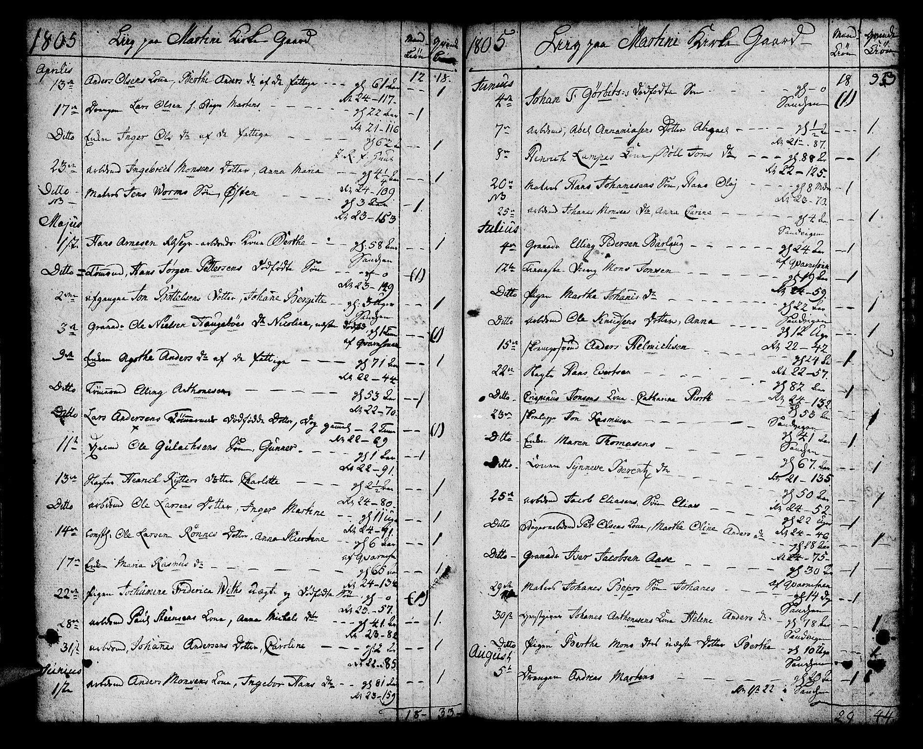 Korskirken sokneprestembete, SAB/A-76101/H/Haa/L0012: Parish register (official) no. A 12, 1786-1832, p. 66