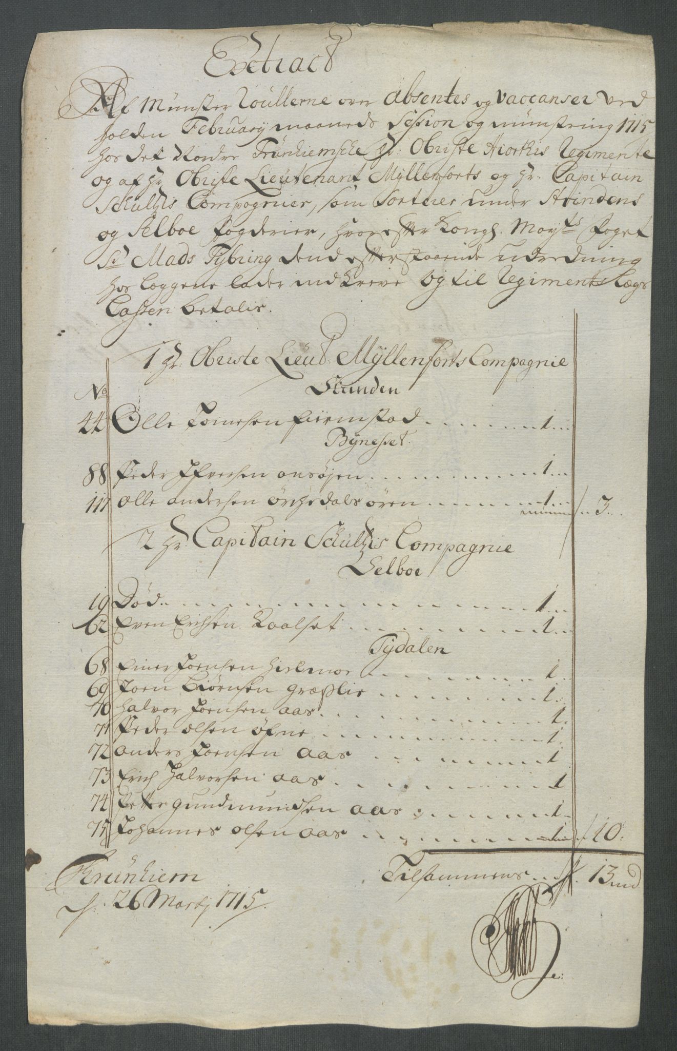 Rentekammeret inntil 1814, Reviderte regnskaper, Fogderegnskap, AV/RA-EA-4092/R61/L4115: Fogderegnskap Strinda og Selbu, 1715-1716, p. 117