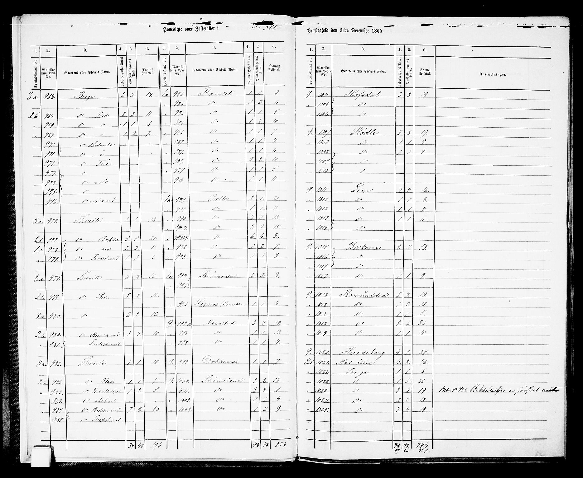 RA, 1865 census for Holt/Holt, 1865, p. 9