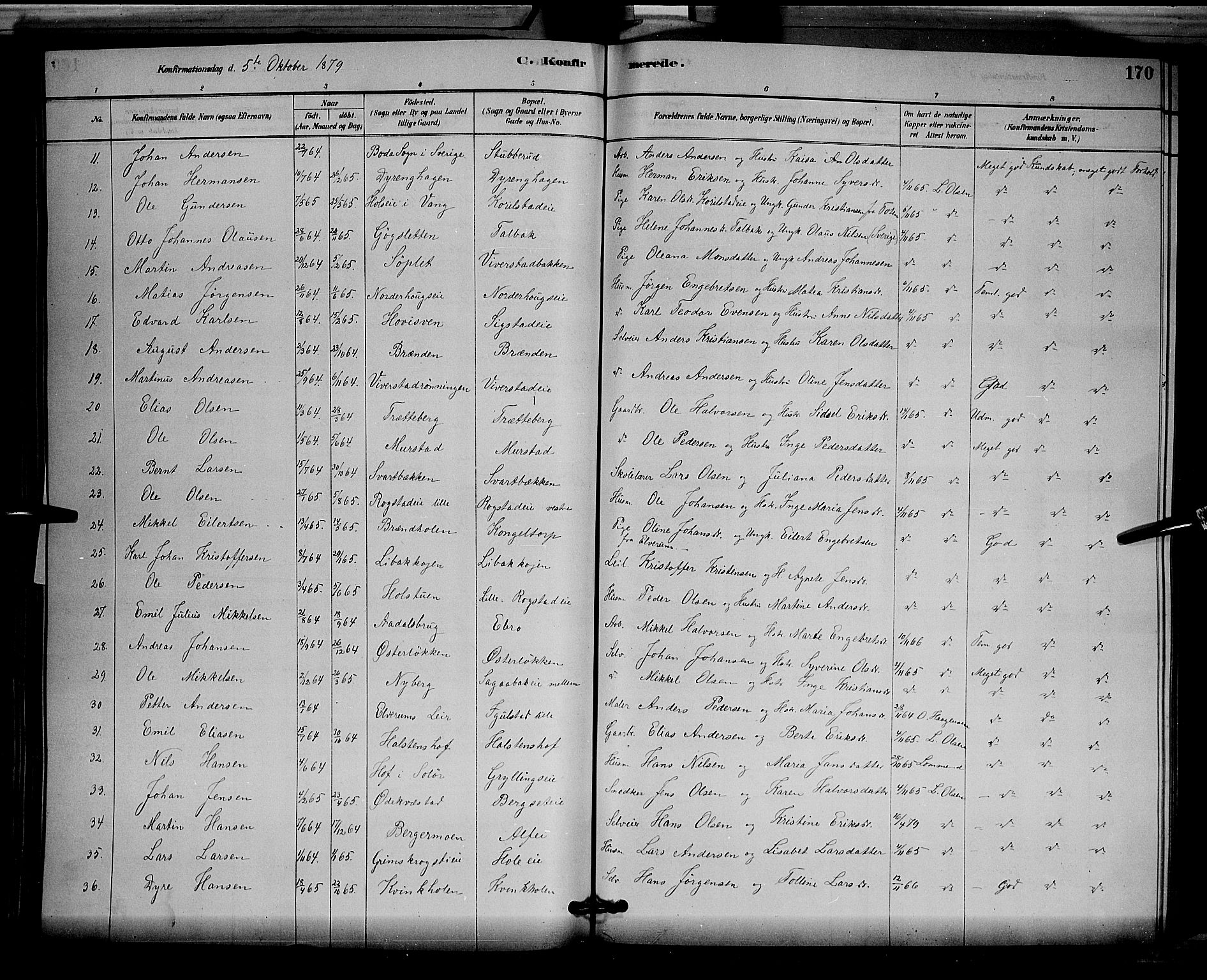 Løten prestekontor, SAH/PREST-022/L/La/L0005: Parish register (copy) no. 5, 1878-1891, p. 170