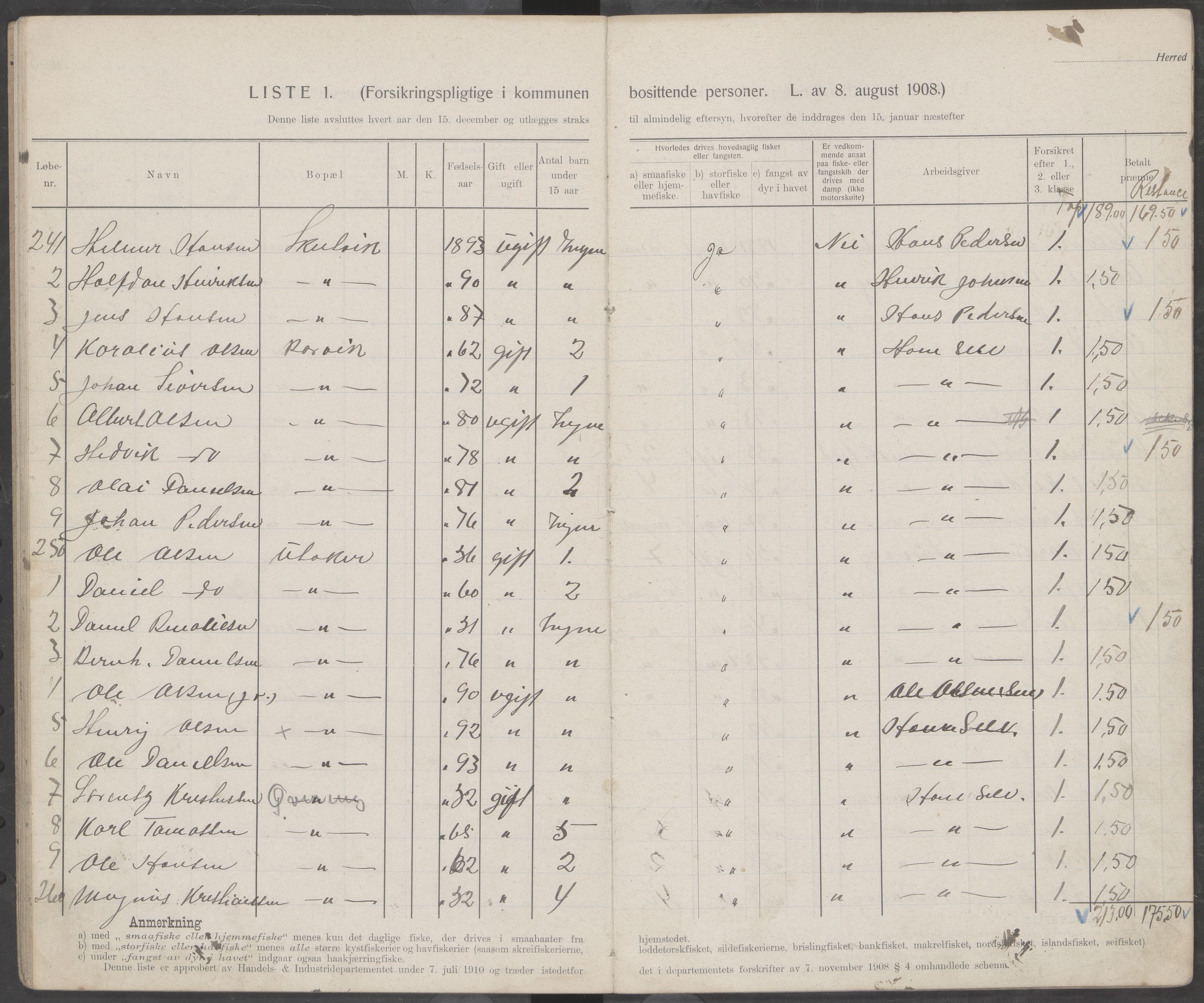 Hamarøy kommune. Fiskermanntallsnemnda, AIN/K-18490.625/Fa/L0001: Fiskermanntall, 1911