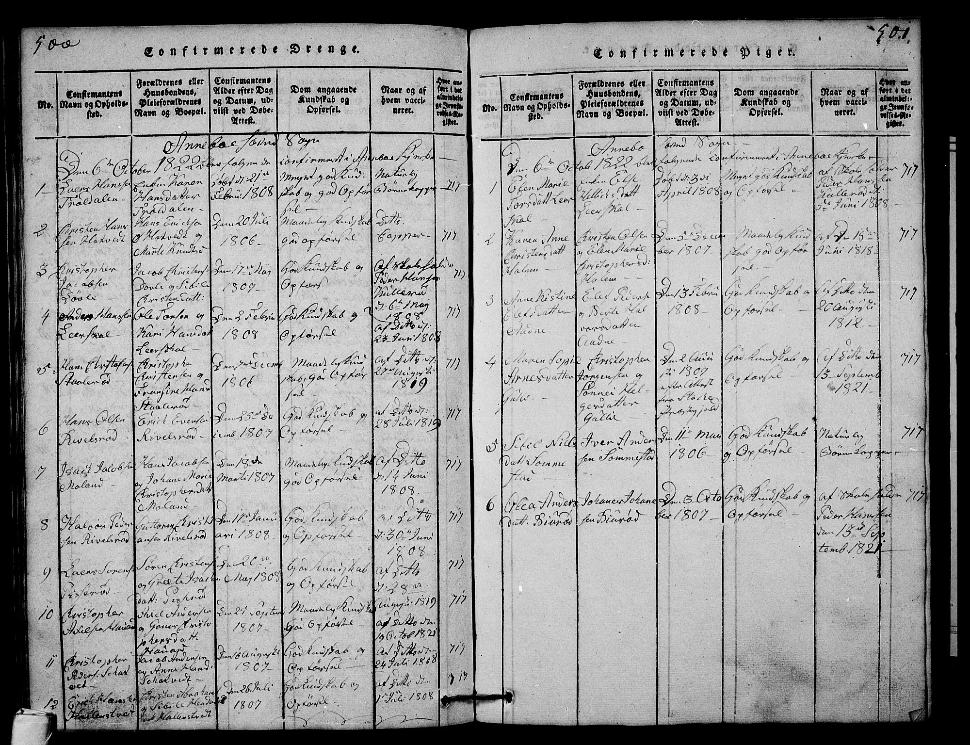 Andebu kirkebøker, AV/SAKO-A-336/G/Ga/L0001: Parish register (copy) no. I 1 /1, 1815-1823, p. 500-501