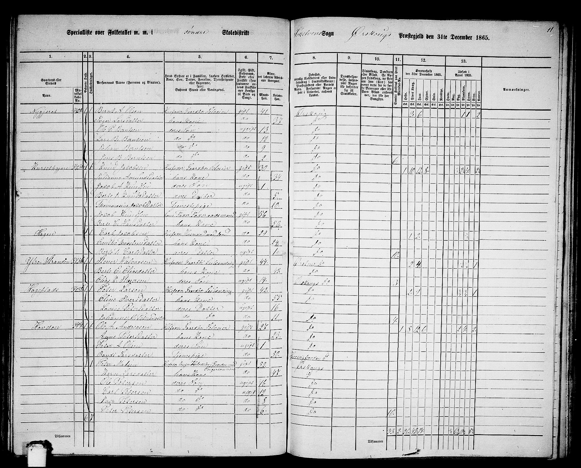 RA, 1865 census for Ørskog, 1865, p. 136