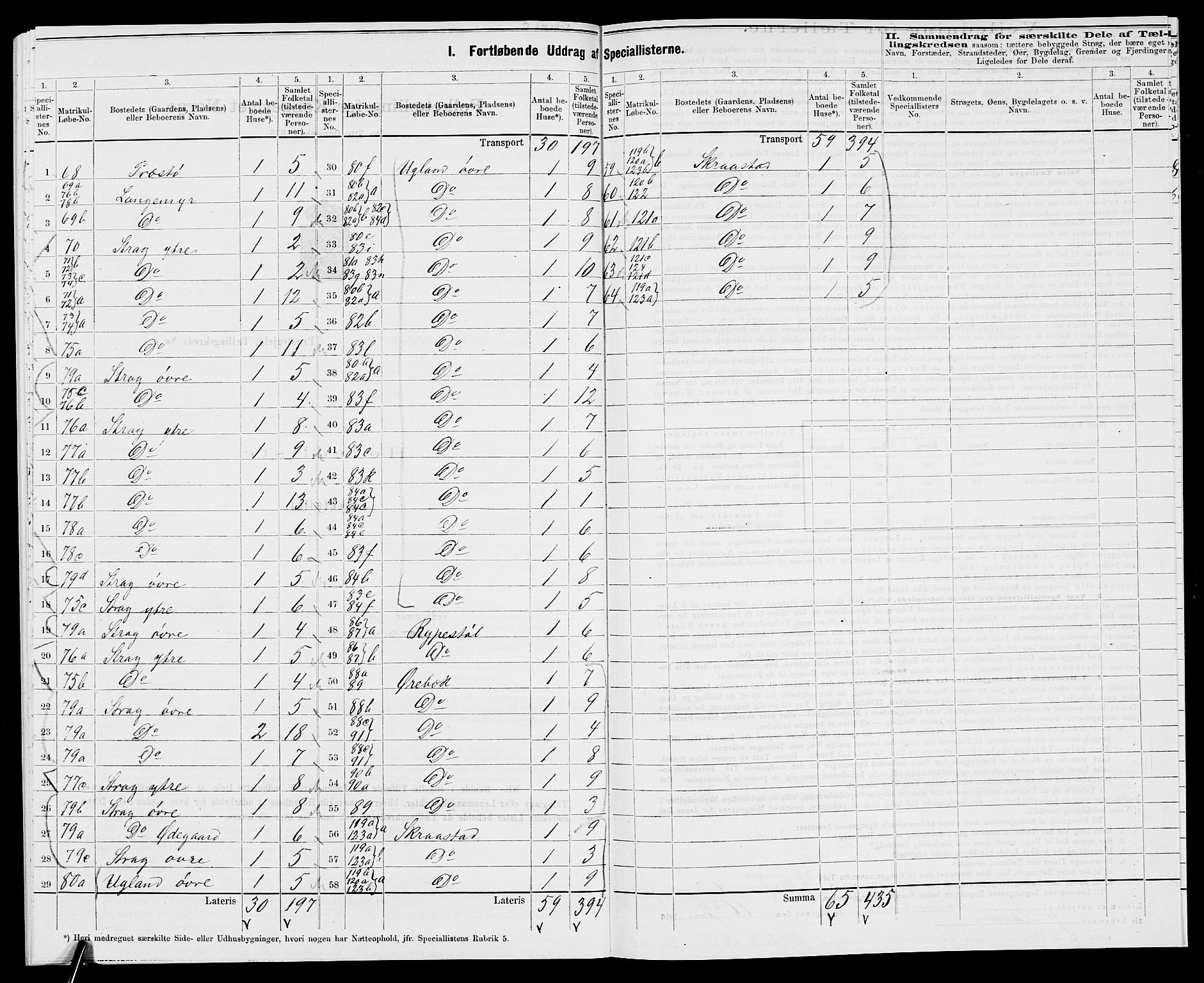 SAK, 1875 census for 1012P Oddernes, 1875, p. 38