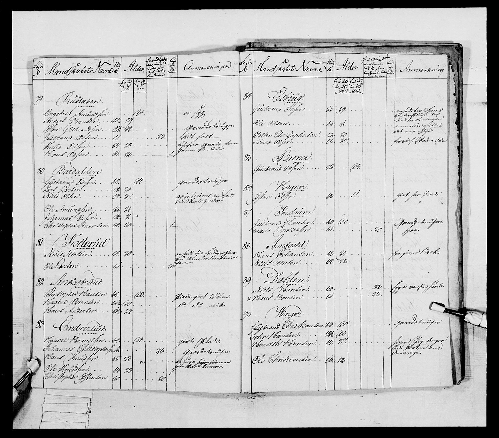 Generalitets- og kommissariatskollegiet, Det kongelige norske kommissariatskollegium, AV/RA-EA-5420/E/Eh/L0041: 1. Akershusiske nasjonale infanteriregiment, 1804-1808, p. 420