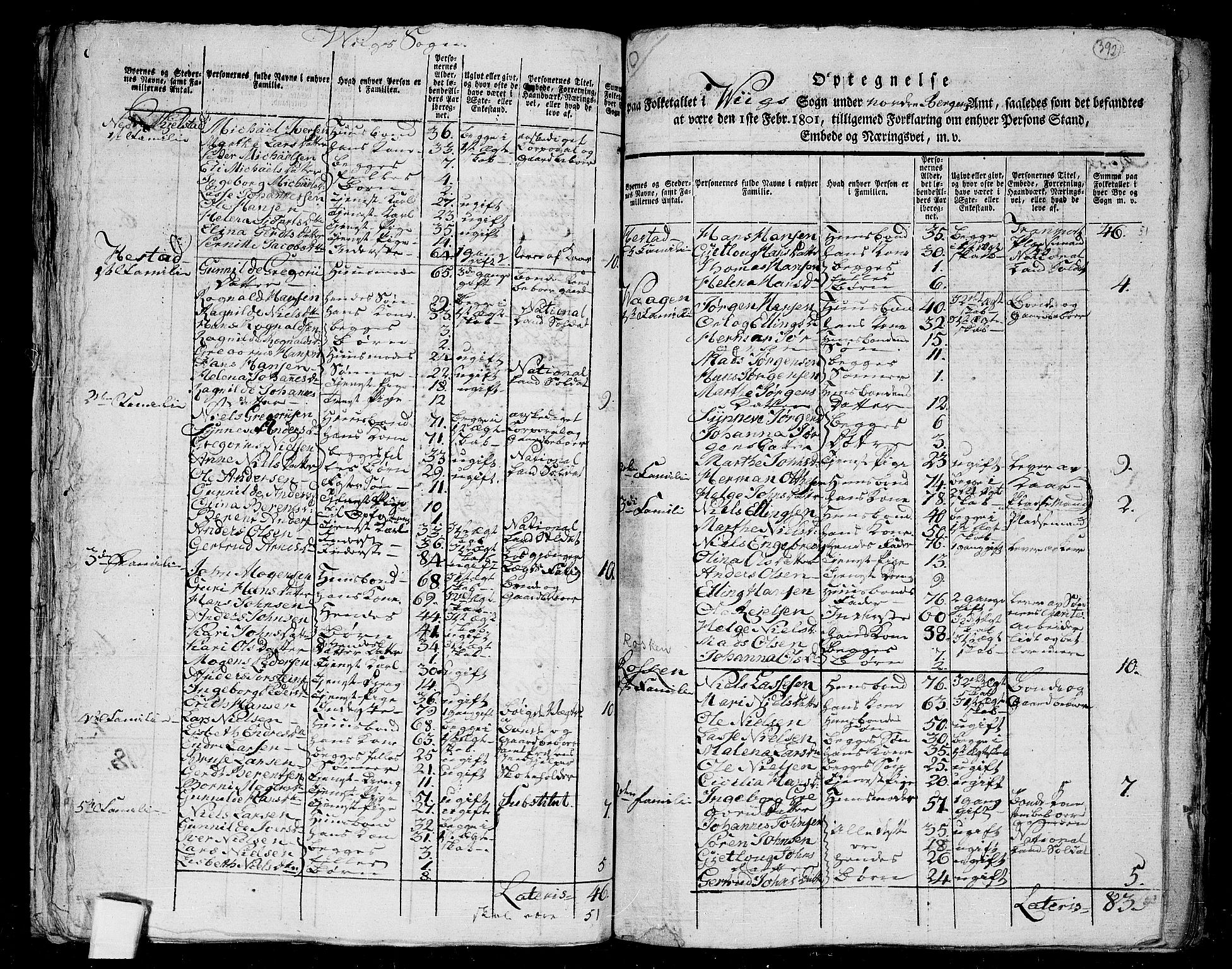 RA, 1801 census for 1430P Indre Holmedal, 1801, p. 391b-392a