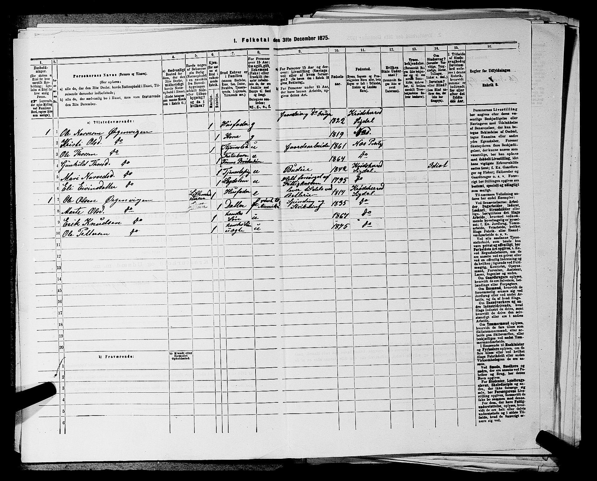 SAKO, 1875 census for 0621P Sigdal, 1875, p. 1612