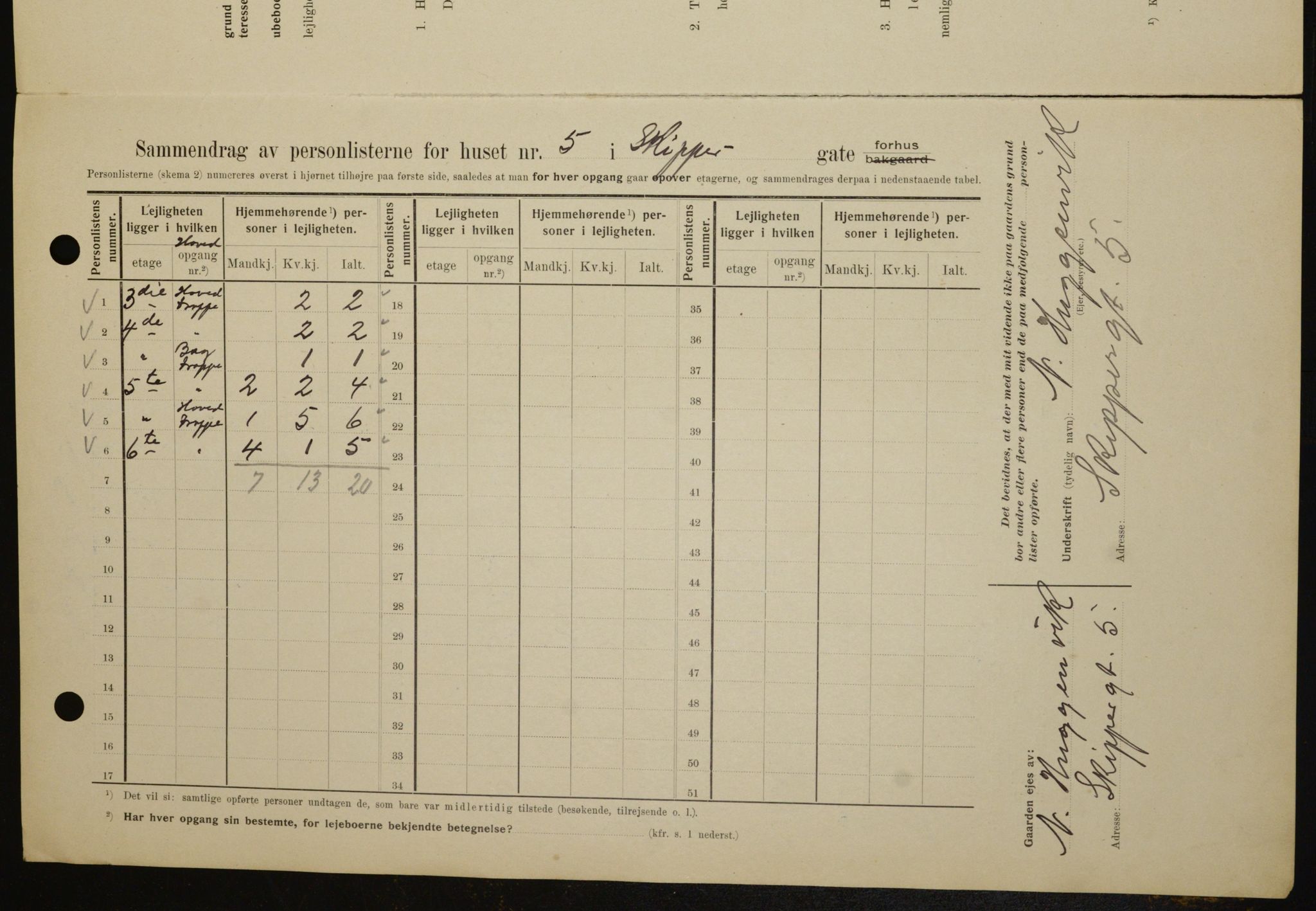 OBA, Municipal Census 1909 for Kristiania, 1909, p. 86524