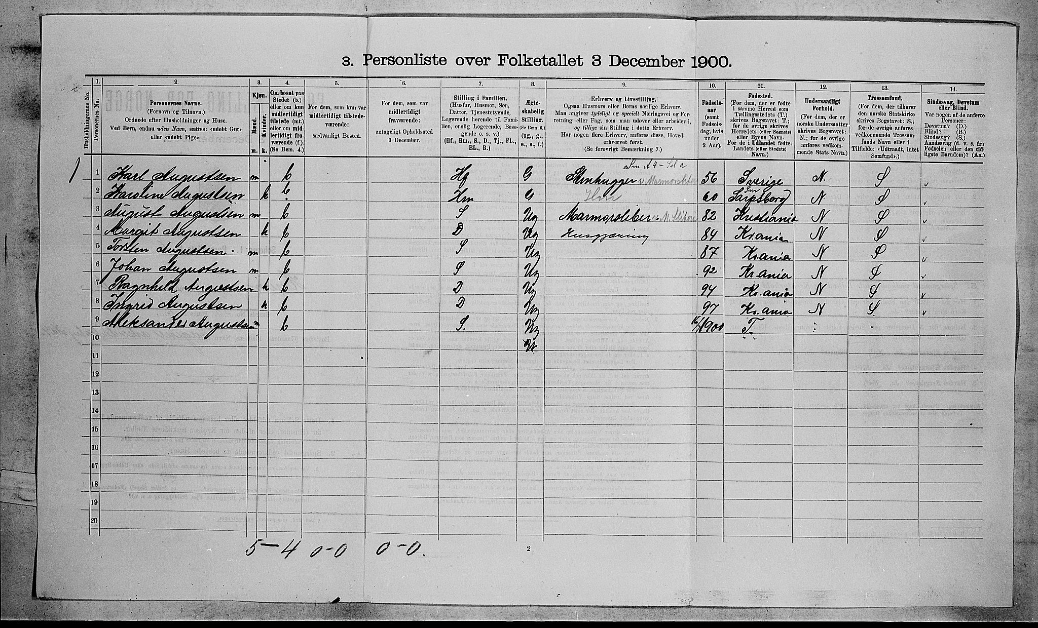 RA, 1900 census for Hurum, 1900, p. 1008