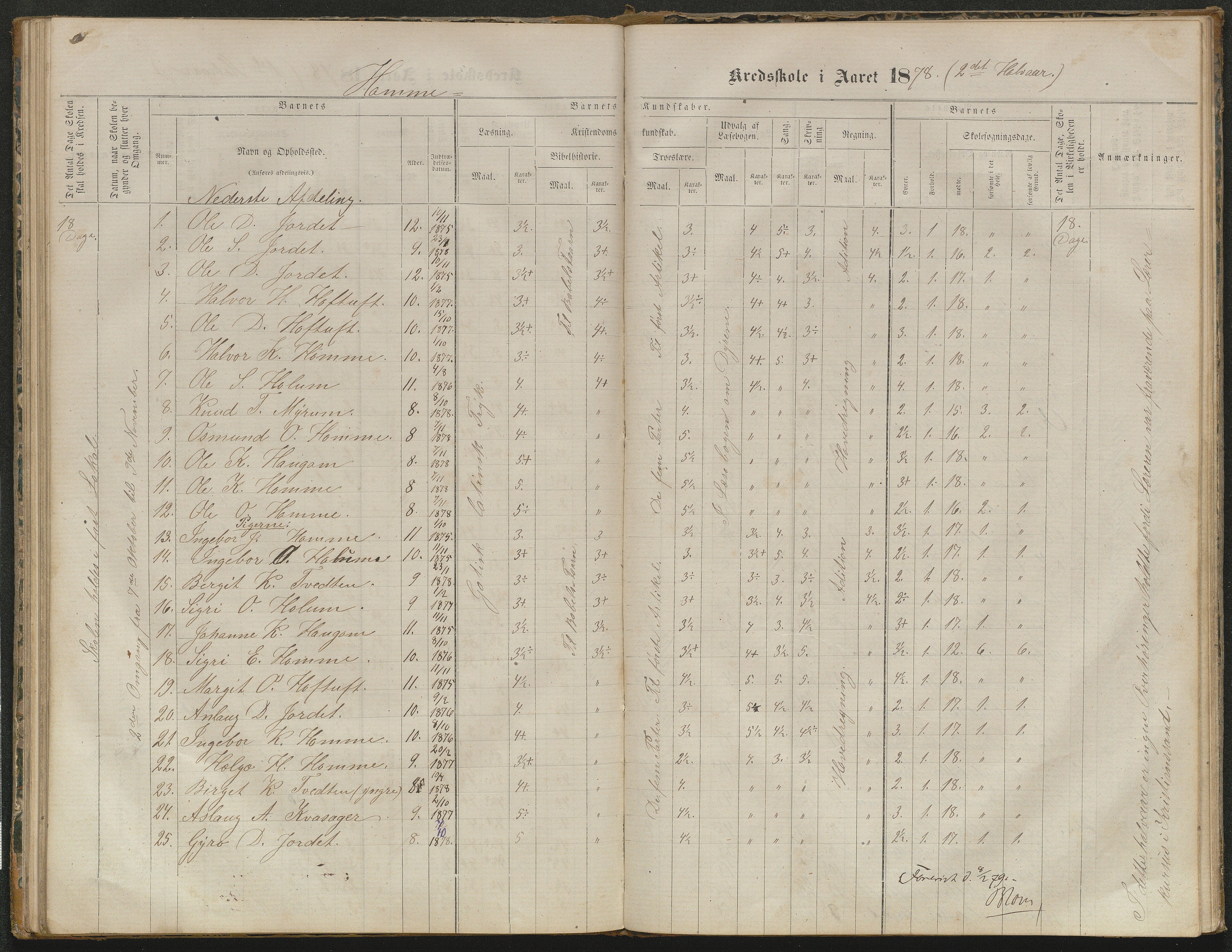 Valle kommune, AAKS/KA0940-PK/03/L0052: Karakterprotokoll for Homme skule. Karakterprotokoll for Oveinang skule. Karakterprotokoll for Tveitebø skule. Karakterprotokoll for den frivillige undervisning i Homme, 1863-1882