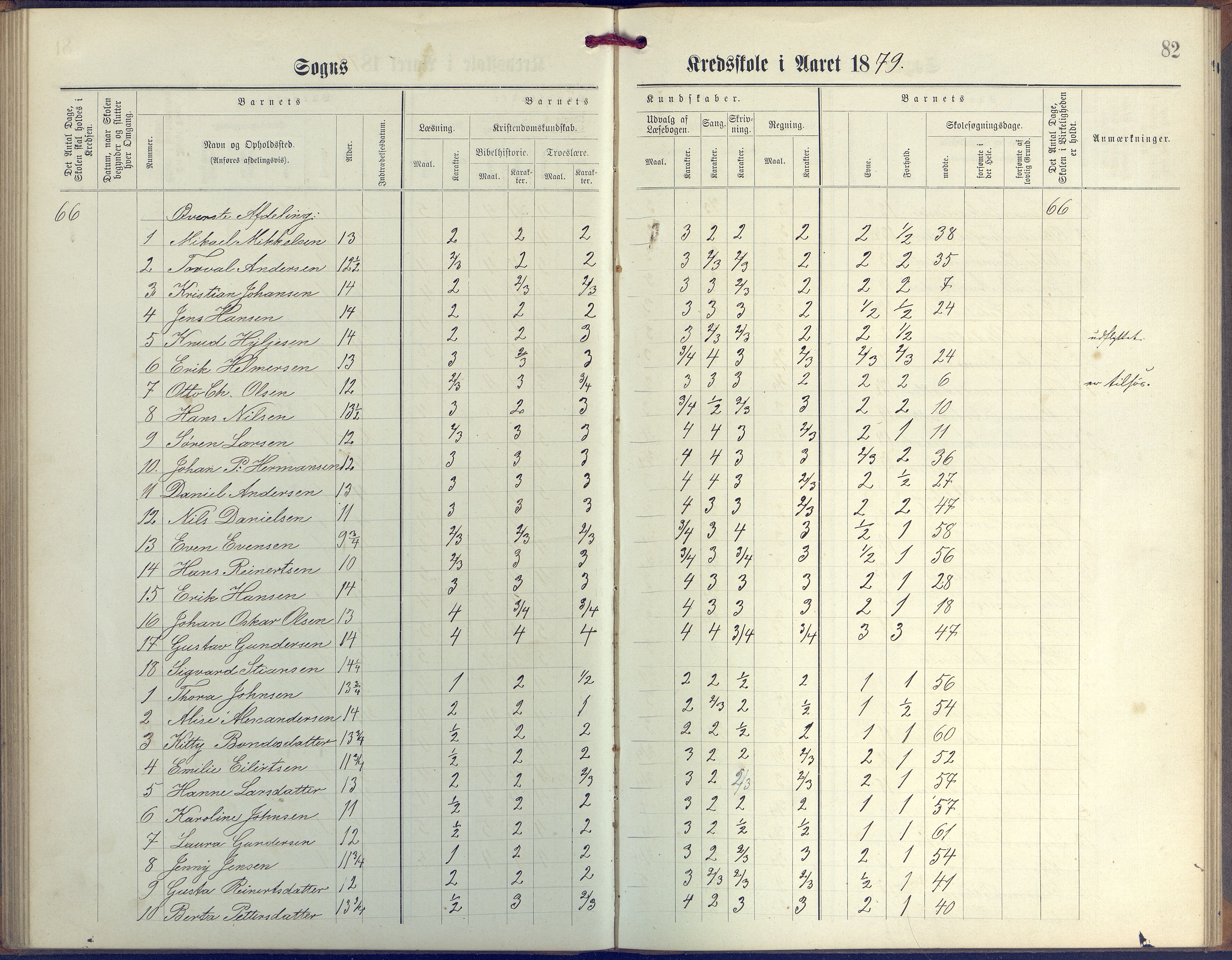 Øyestad kommune frem til 1979, AAKS/KA0920-PK/06/06G/L0003: Skoleprotokoll, 1877-1889, p. 82