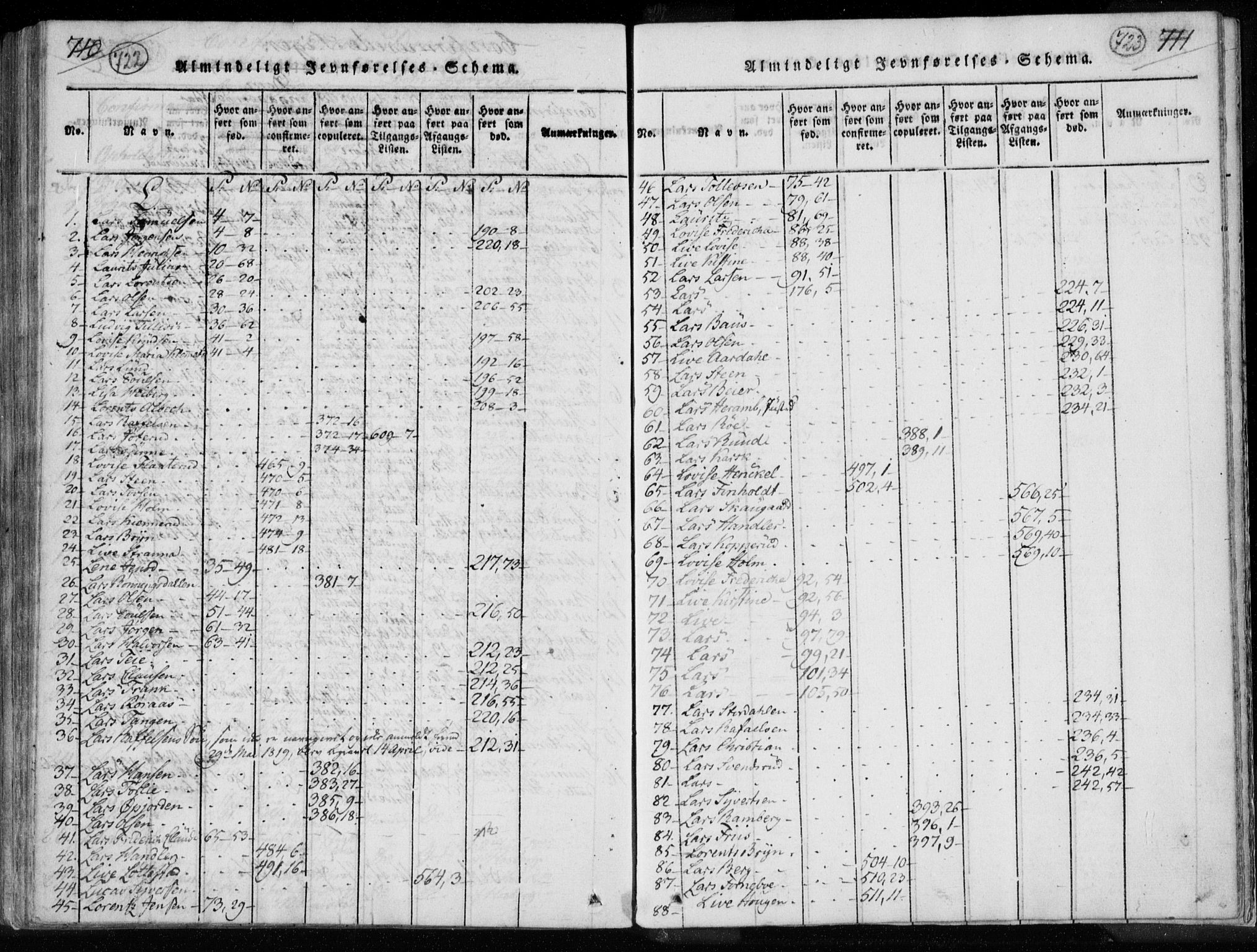 Kongsberg kirkebøker, AV/SAKO-A-22/F/Fa/L0008: Parish register (official) no. I 8, 1816-1839, p. 722-723