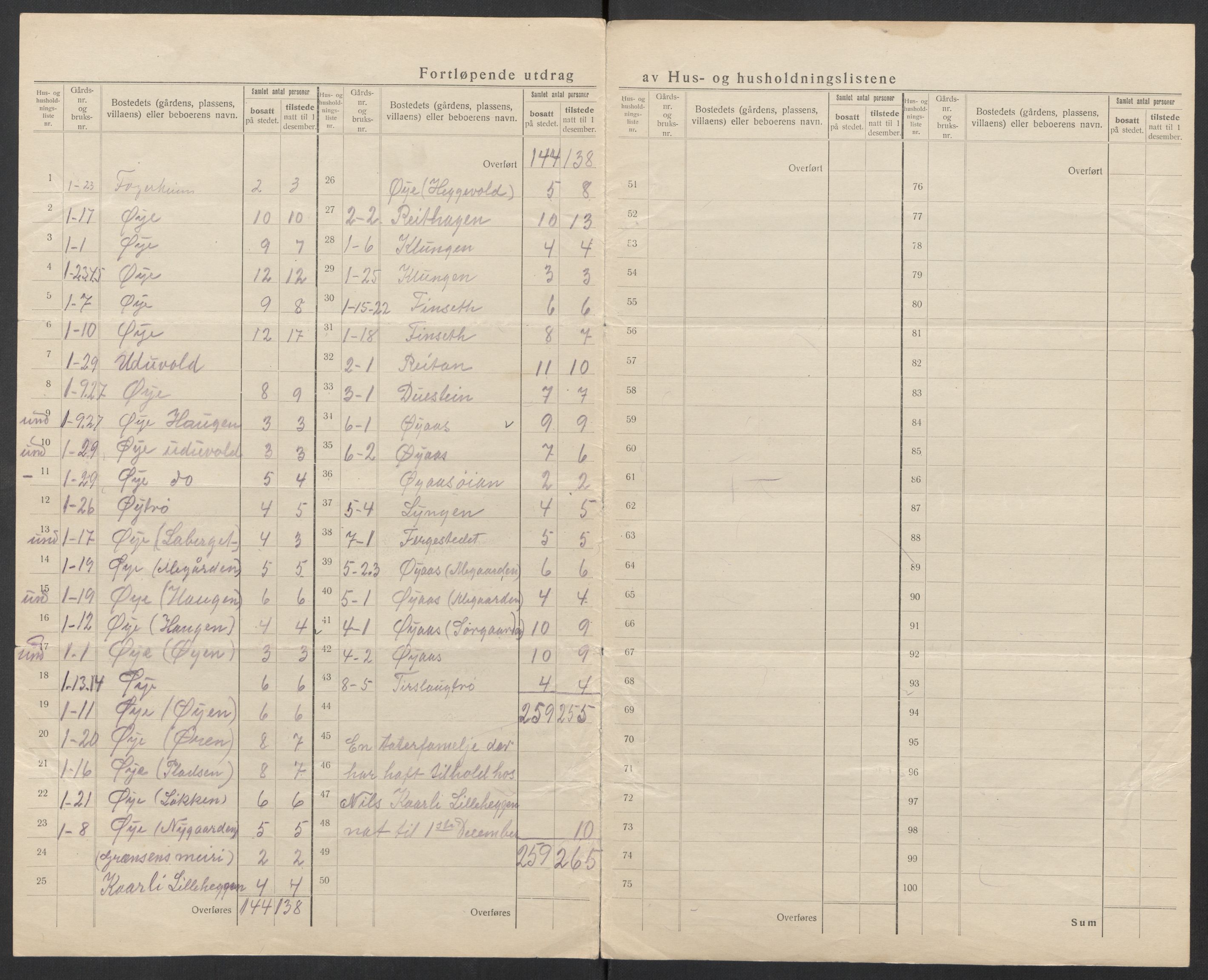 SAT, 1920 census for Melhus, 1920, p. 9