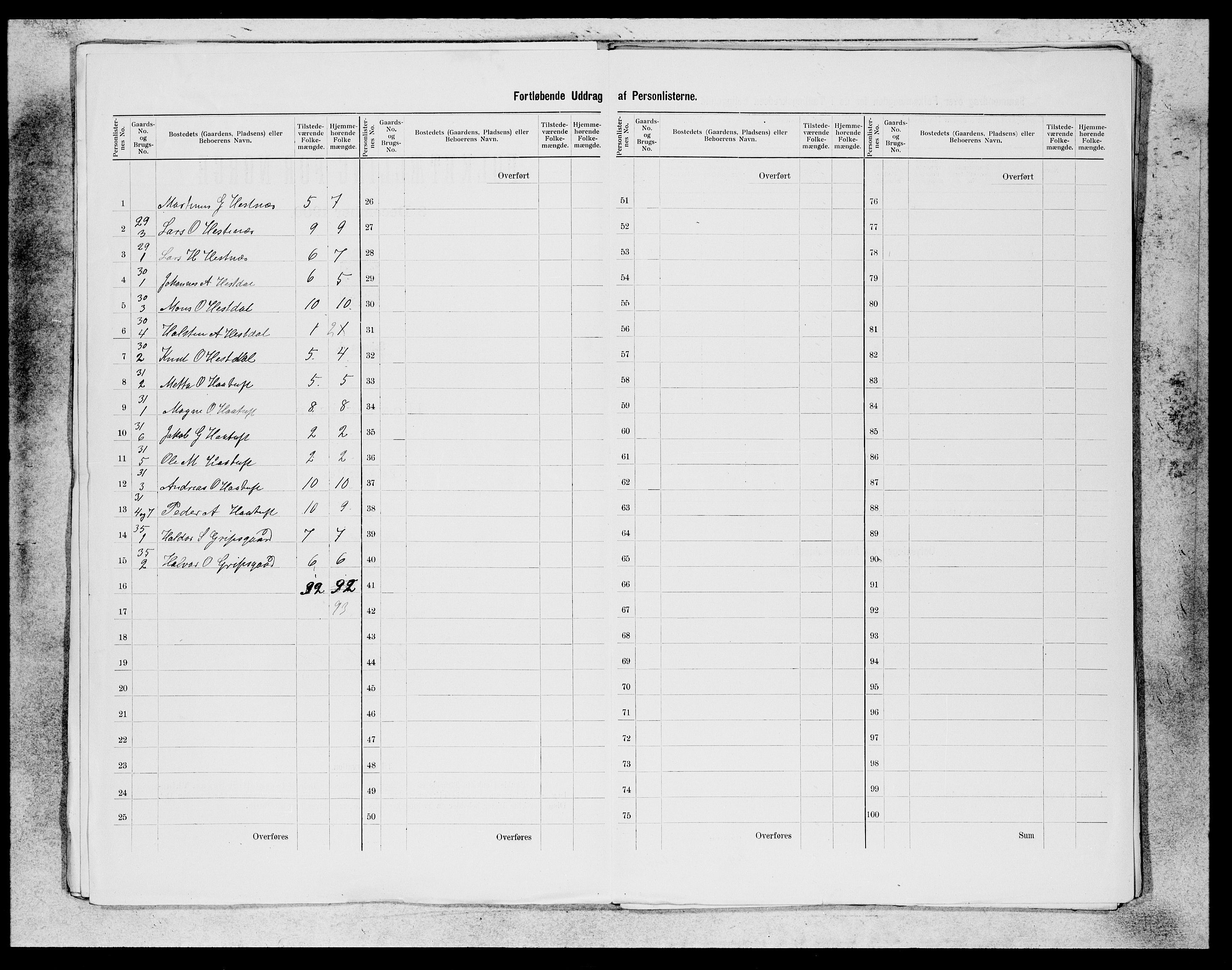 SAB, 1900 census for Alversund, 1900, p. 14