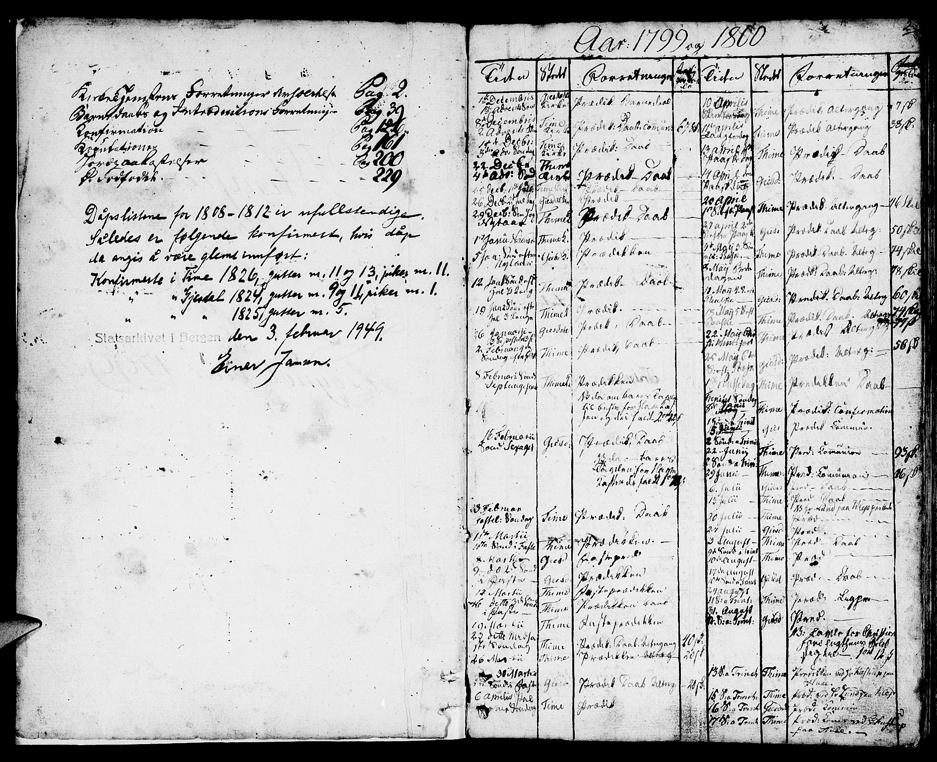 Lye sokneprestkontor, SAST/A-101794/001/30BA/L0002: Parish register (official) no. A 2, 1799-1817, p. 2