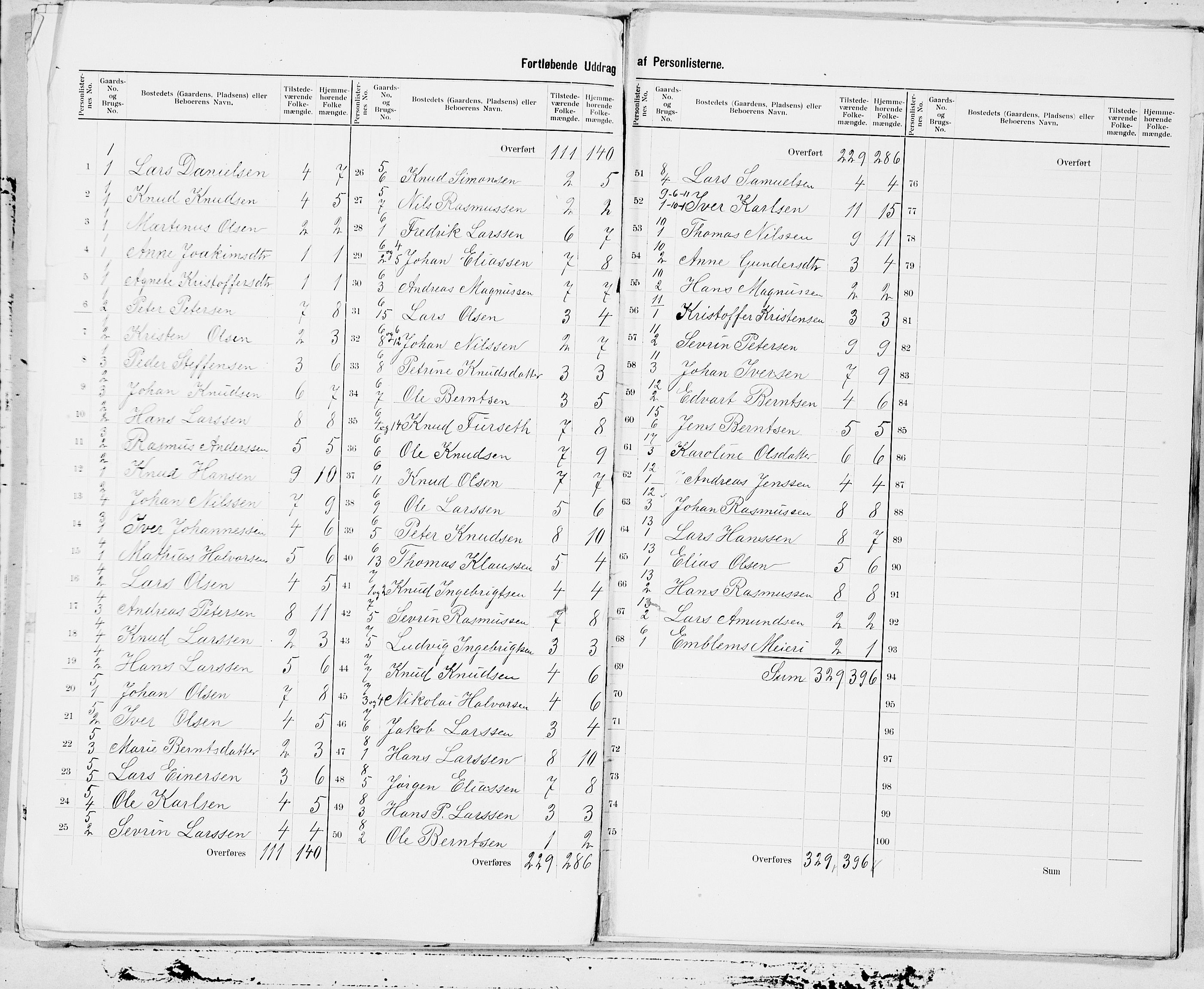 SAT, 1900 census for Borgund, 1900, p. 3