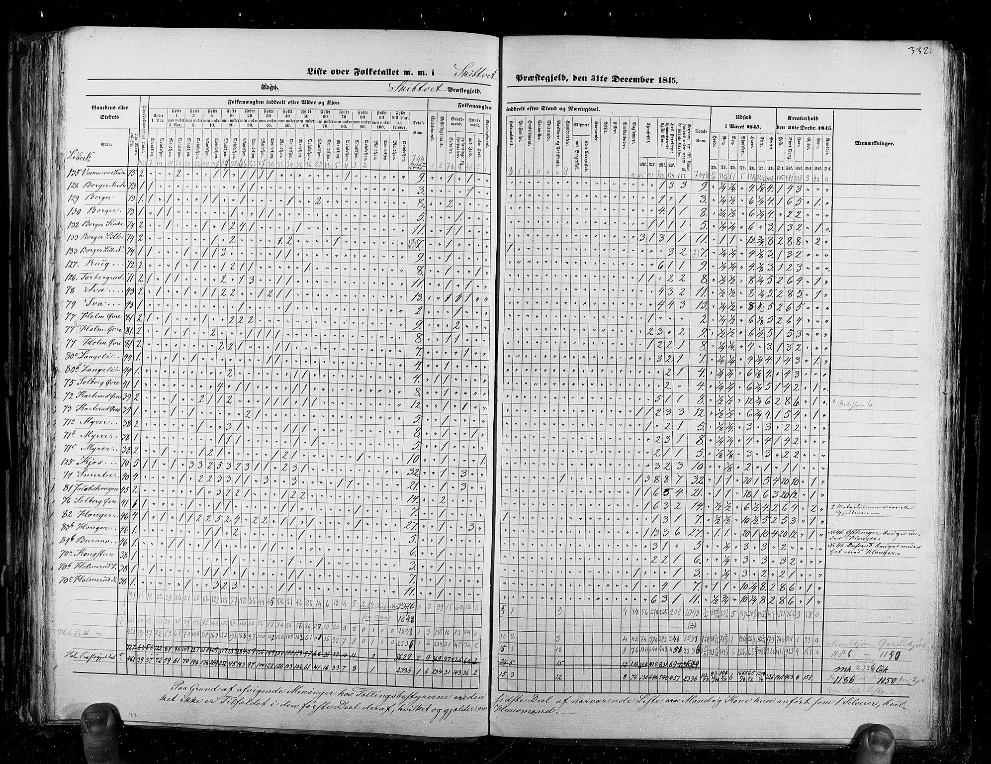 RA, Census 1845, vol. 2: Smålenenes amt og Akershus amt, 1845, p. 332