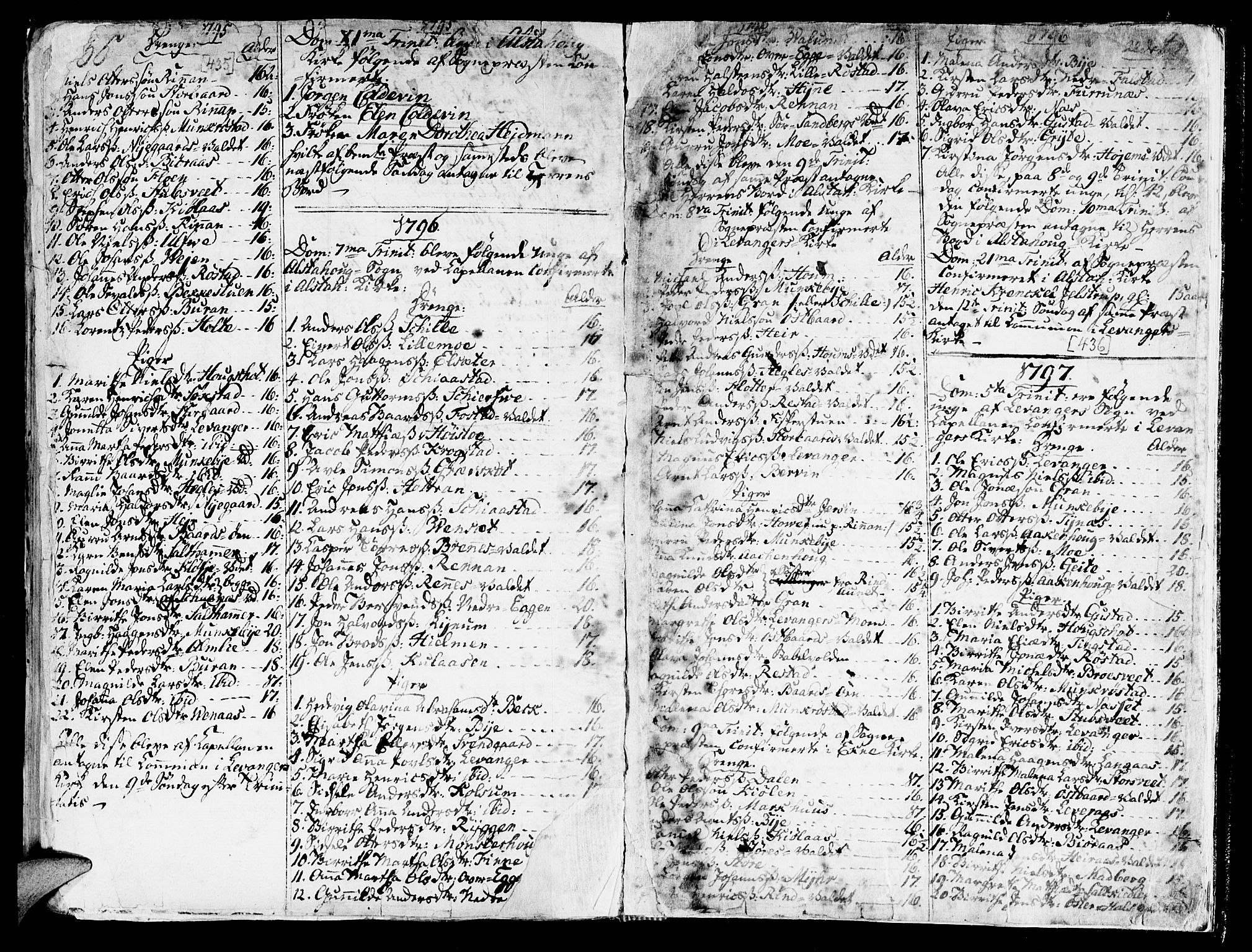 Ministerialprotokoller, klokkerbøker og fødselsregistre - Nord-Trøndelag, SAT/A-1458/717/L0141: Parish register (official) no. 717A01, 1747-1803, p. 435-436