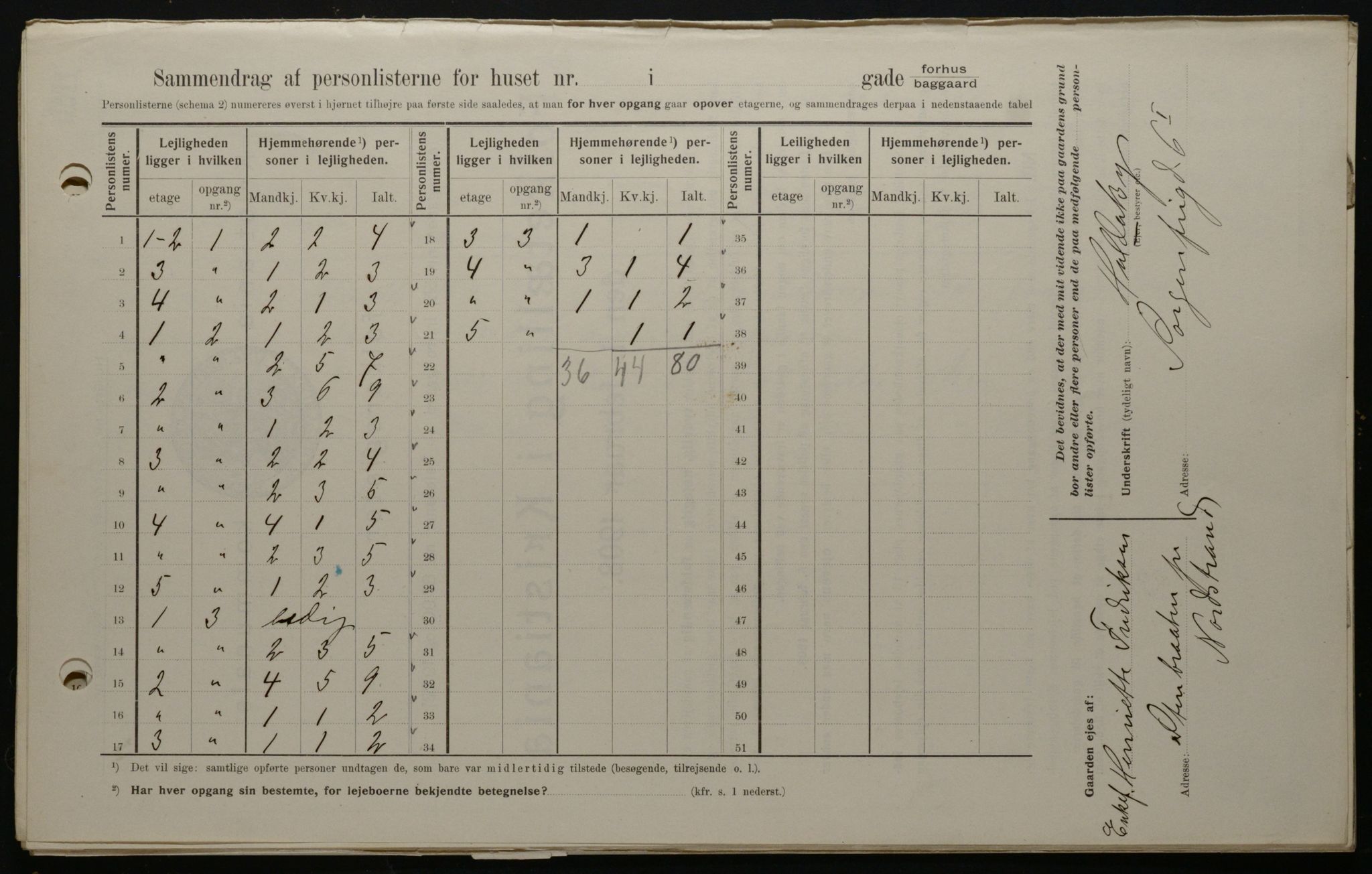 OBA, Municipal Census 1908 for Kristiania, 1908, p. 31017