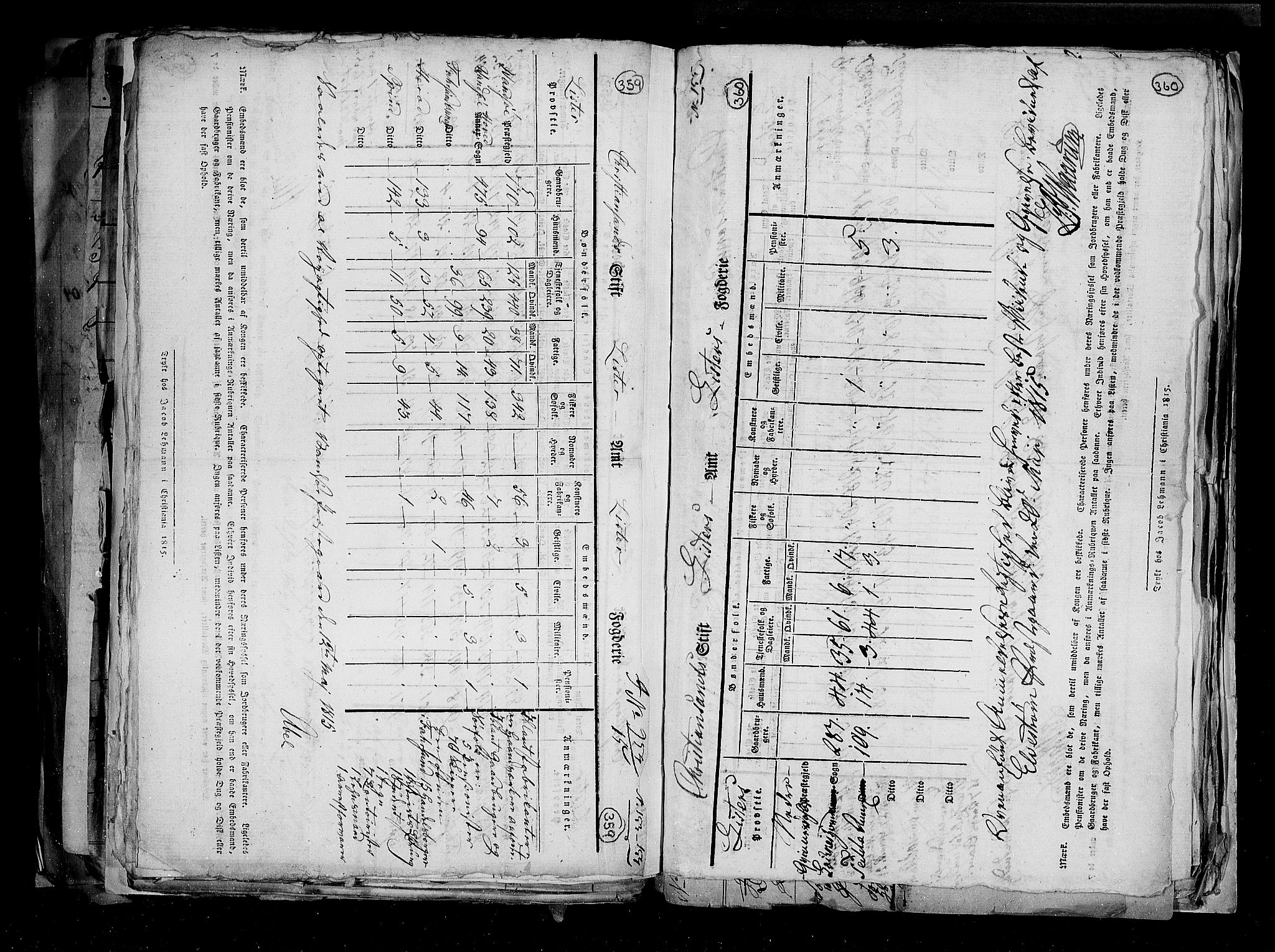 RA, Census 1815, vol. 1: Akershus stift and Kristiansand stift, 1815, p. 253