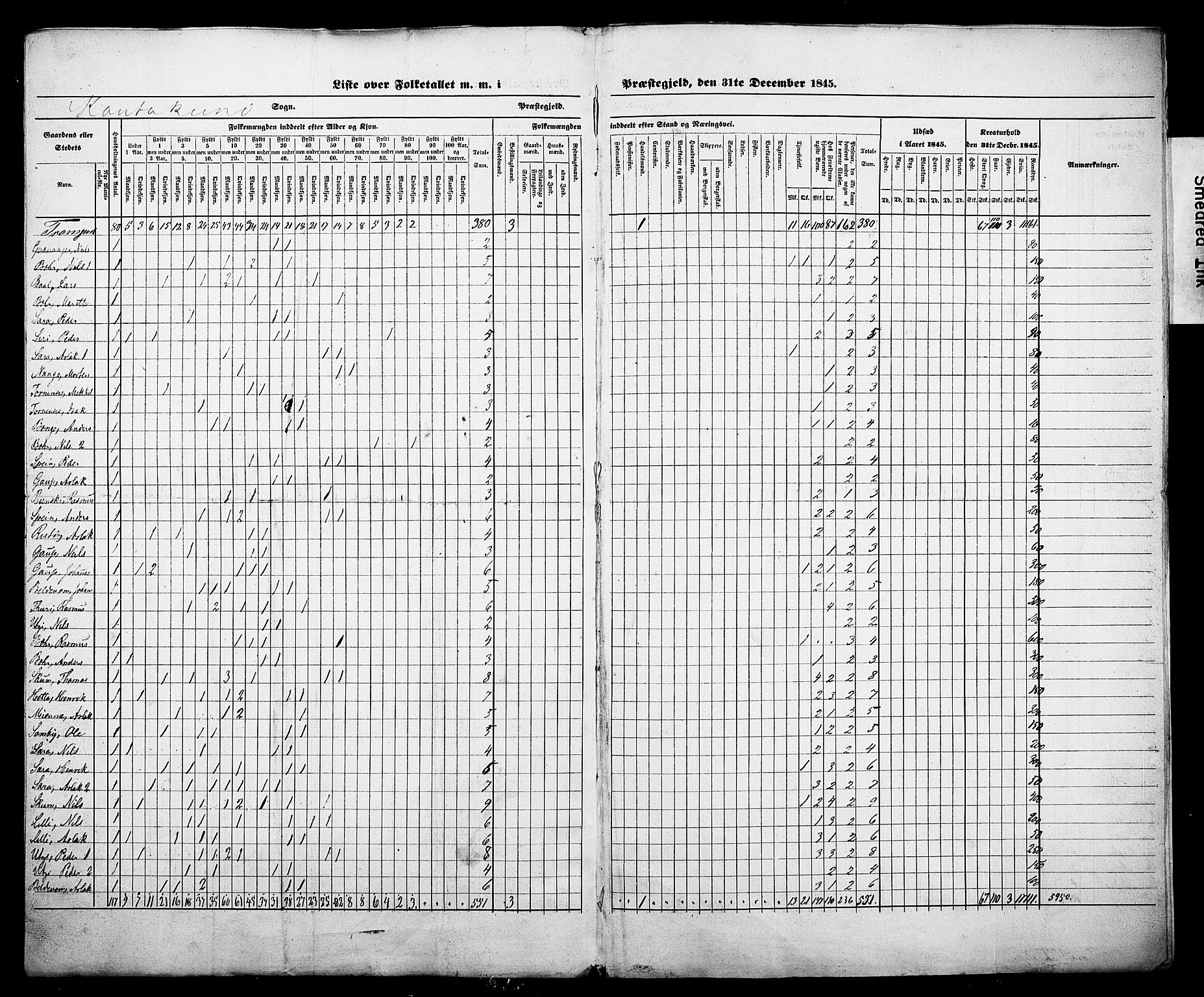 , Census 1845 for Kistrand, 1845, p. 5