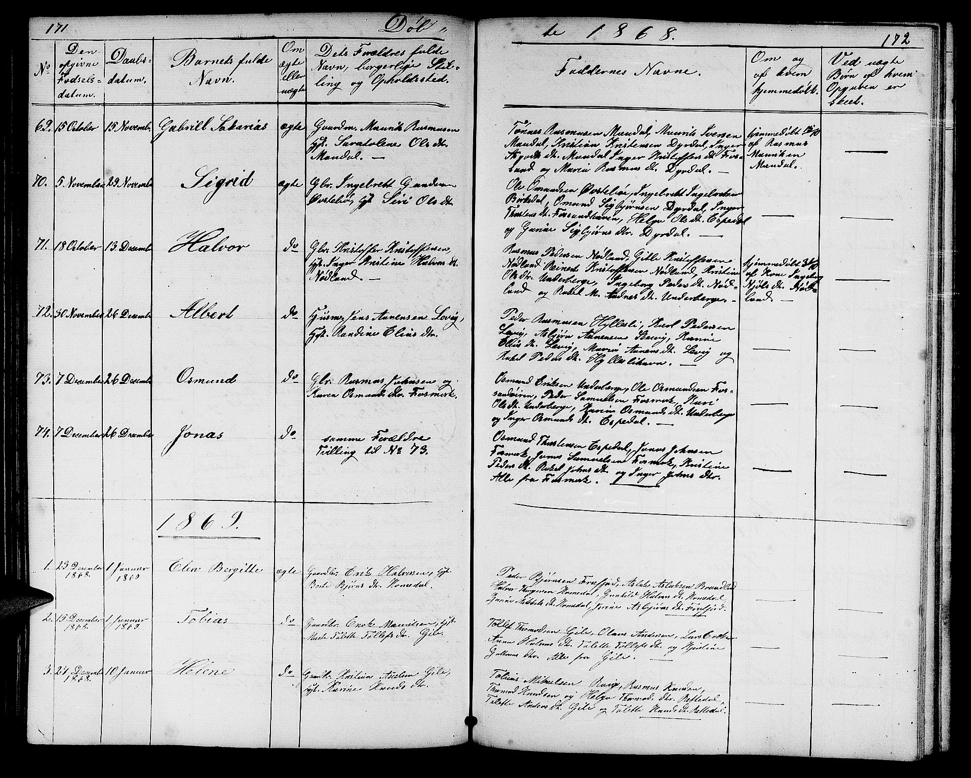 Høgsfjord sokneprestkontor, SAST/A-101624/H/Ha/Hab/L0002: Parish register (copy) no. B 2, 1855-1882, p. 171-172