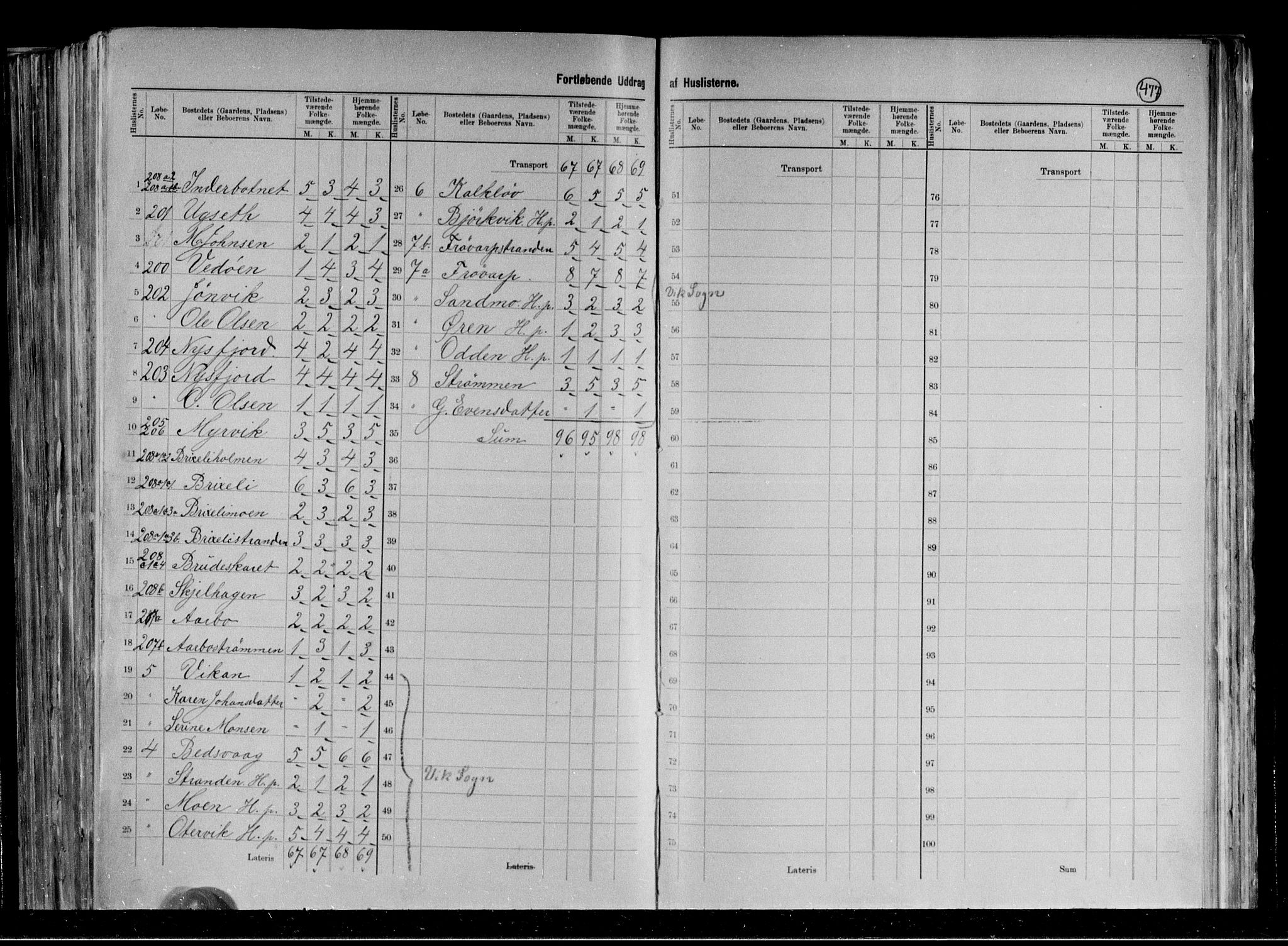 RA, 1891 census for 1748 Fosnes, 1891, p. 7