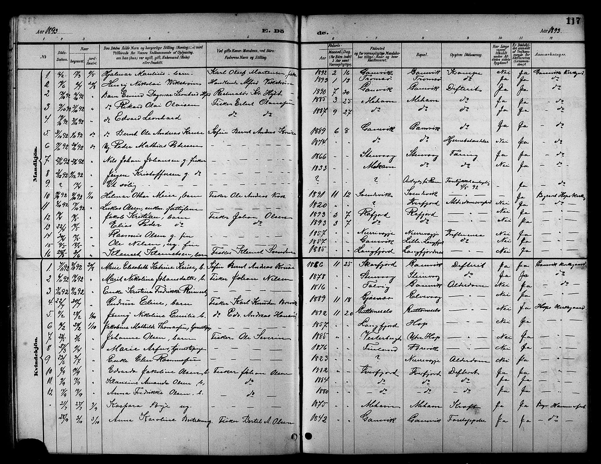 Tana sokneprestkontor, SATØ/S-1334/H/Hb/L0006klokker: Parish register (copy) no. 6, 1892-1909, p. 117