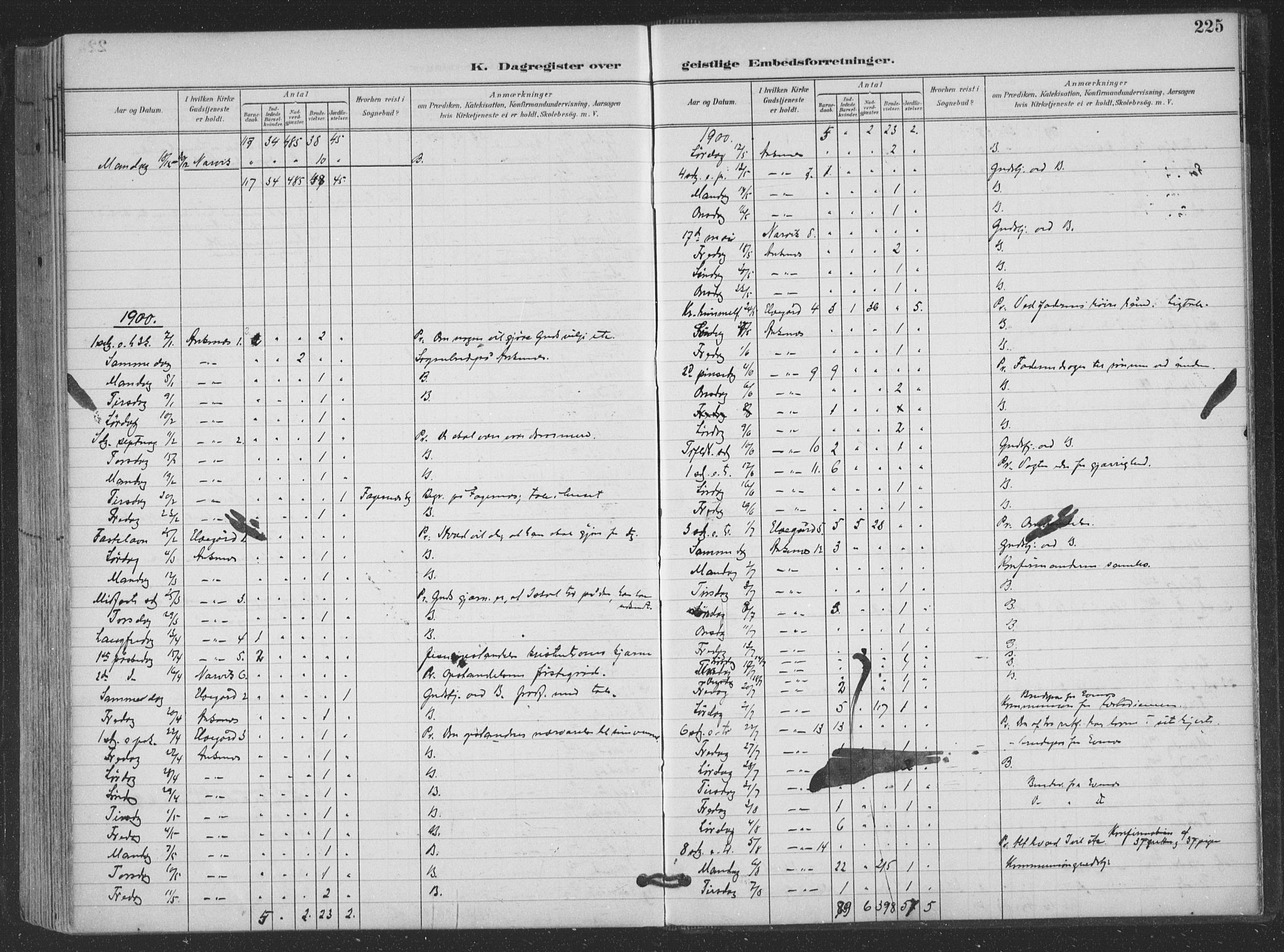 Ministerialprotokoller, klokkerbøker og fødselsregistre - Nordland, AV/SAT-A-1459/866/L0939: Parish register (official) no. 866A02, 1894-1906, p. 225