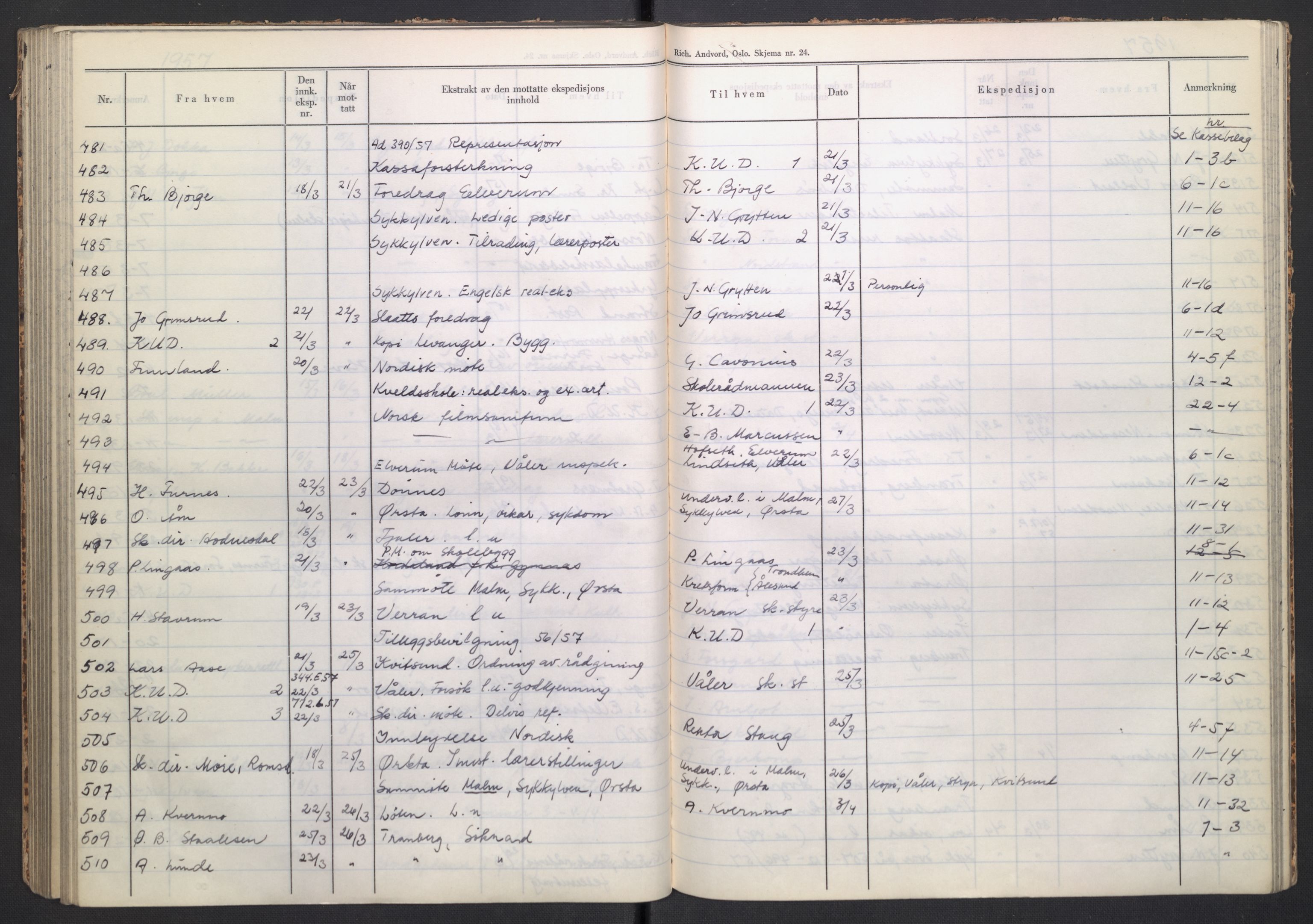 Kirke- og undervisningsdepartementet, Forsøksrådet for skoleverket, AV/RA-S-1587/C/L0117: Journal, 1954-1957