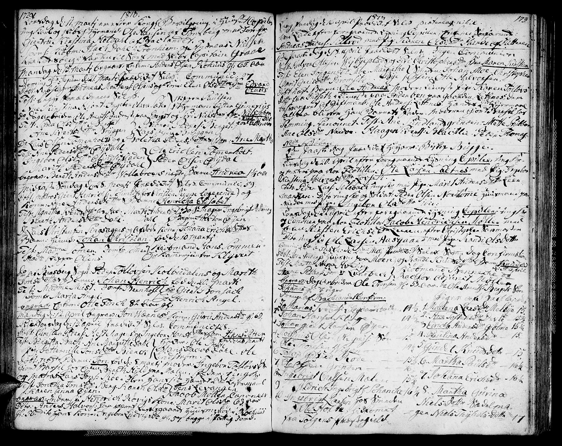 Ministerialprotokoller, klokkerbøker og fødselsregistre - Sør-Trøndelag, SAT/A-1456/604/L0181: Parish register (official) no. 604A02, 1798-1817, p. 172-173